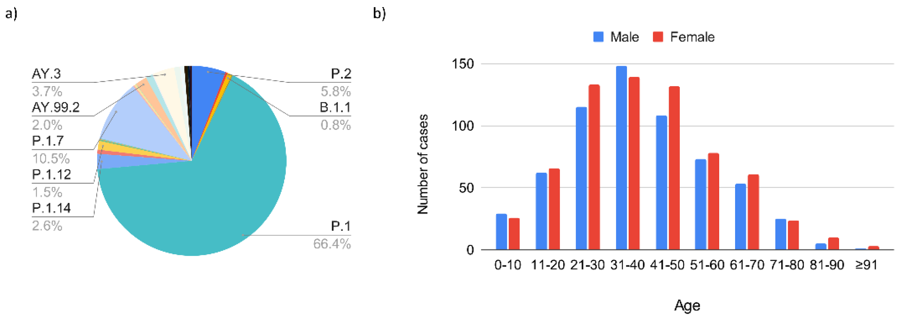 Viruses 14 02148 g004