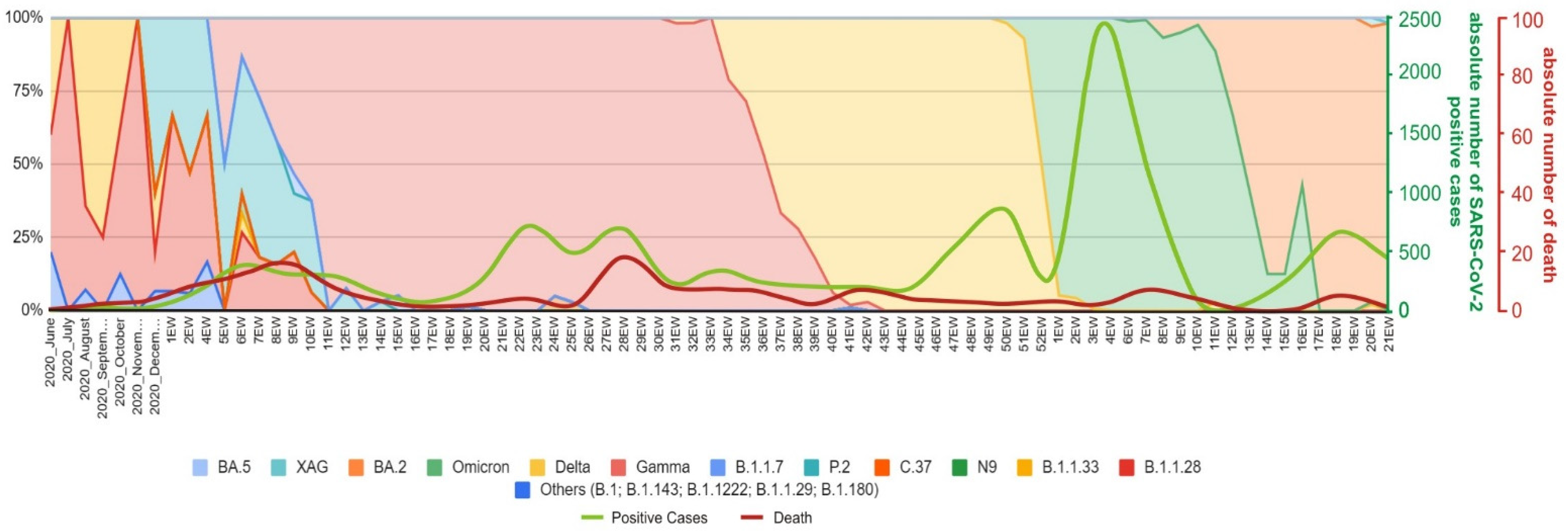 Viruses 14 02148 g005