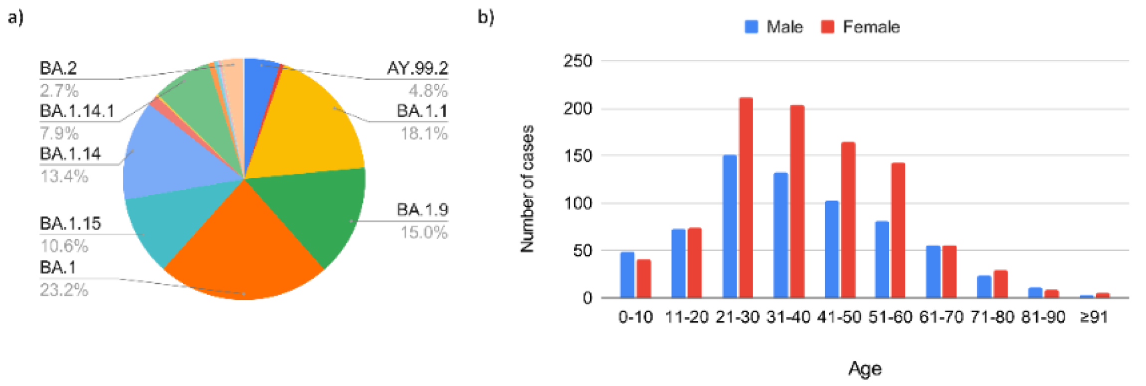 Viruses 14 02148 g006