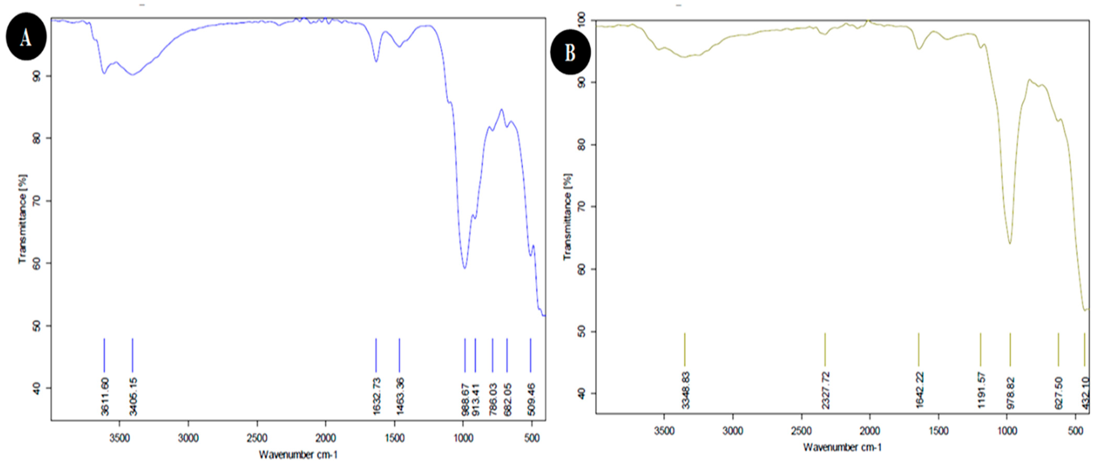 Viruses 14 02151 g003