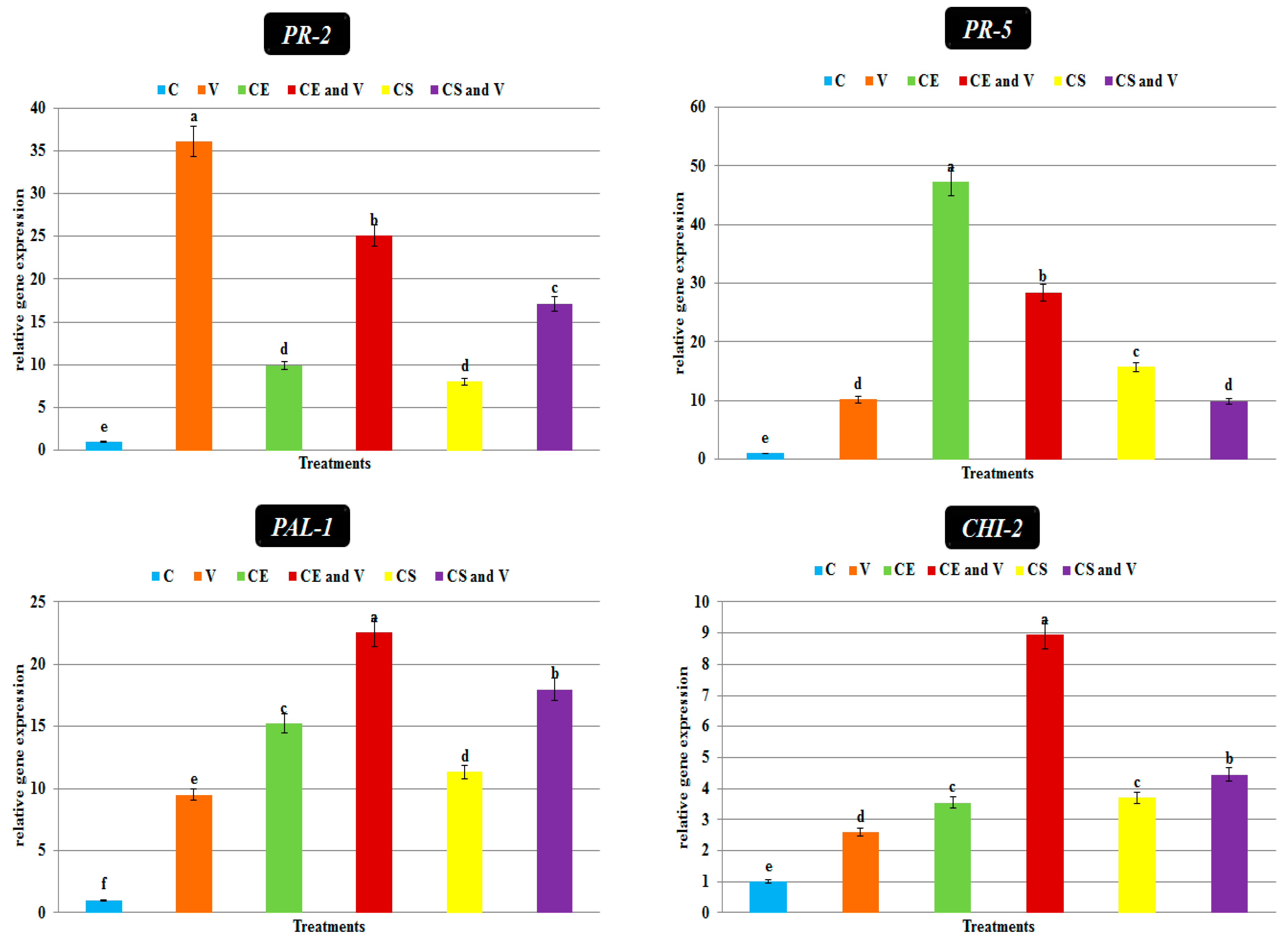 Viruses 14 02151 g009