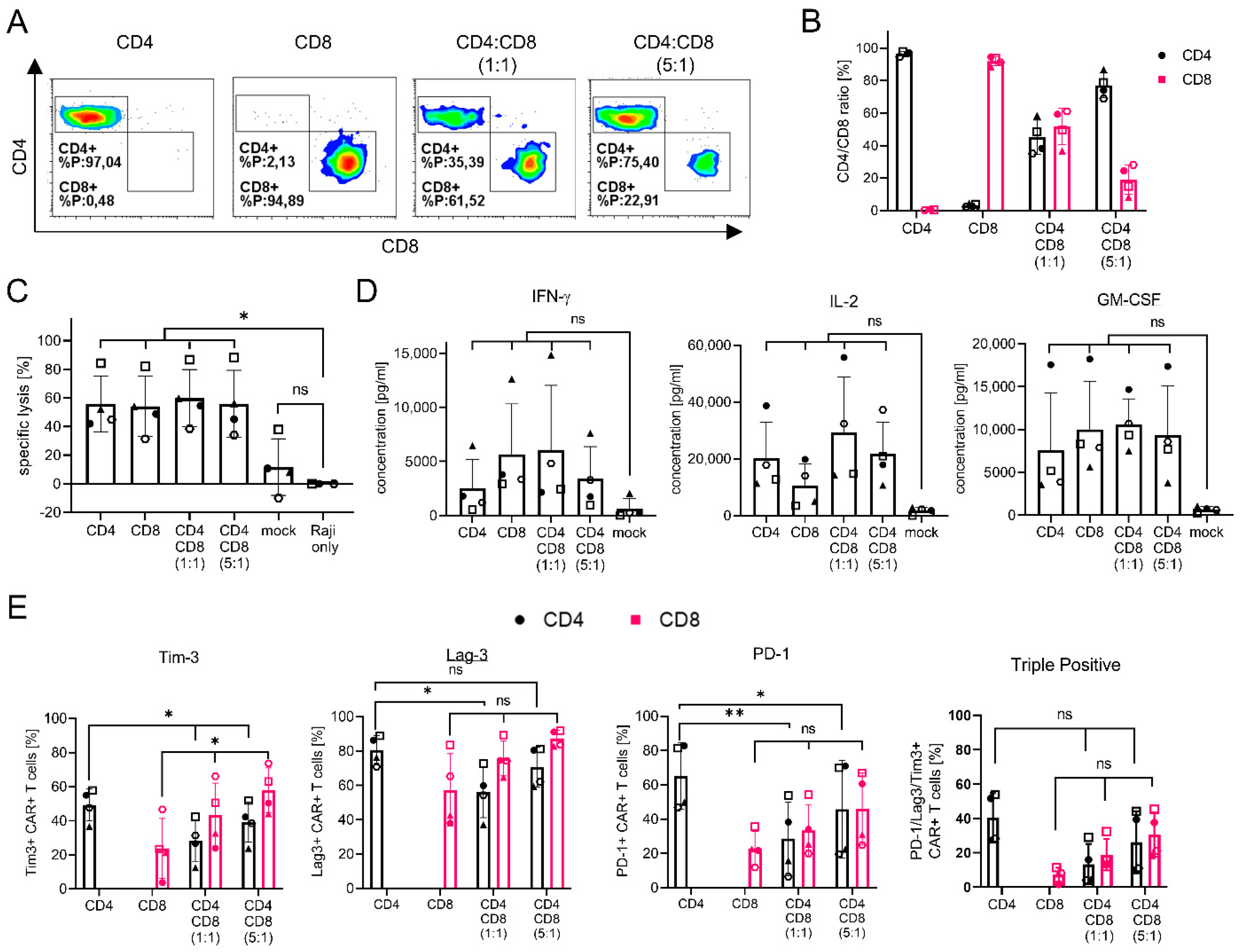 Viruses 14 02157 g007 Viruses 14 02157 g007