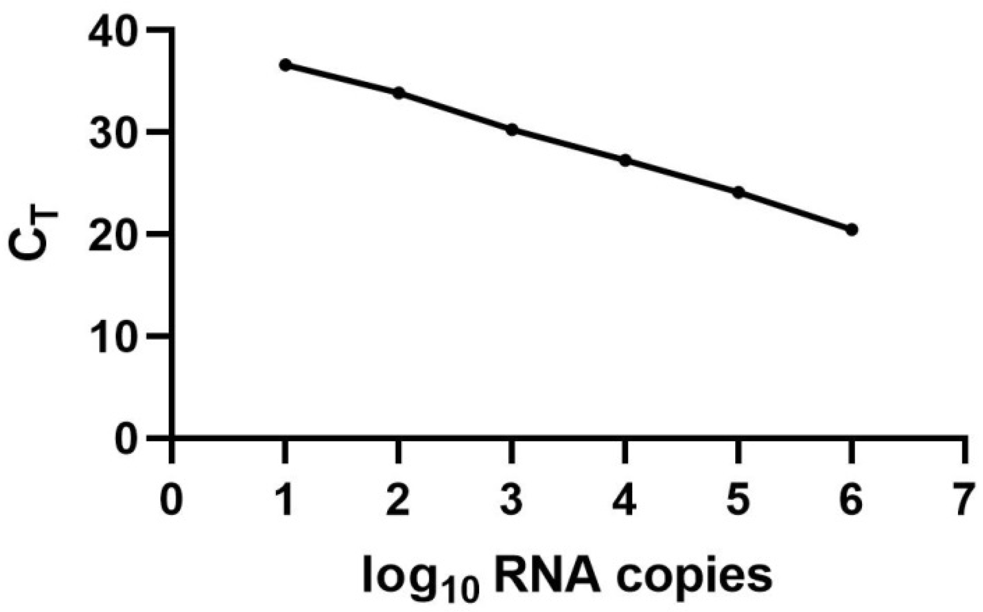 Viruses 14 02158 g001