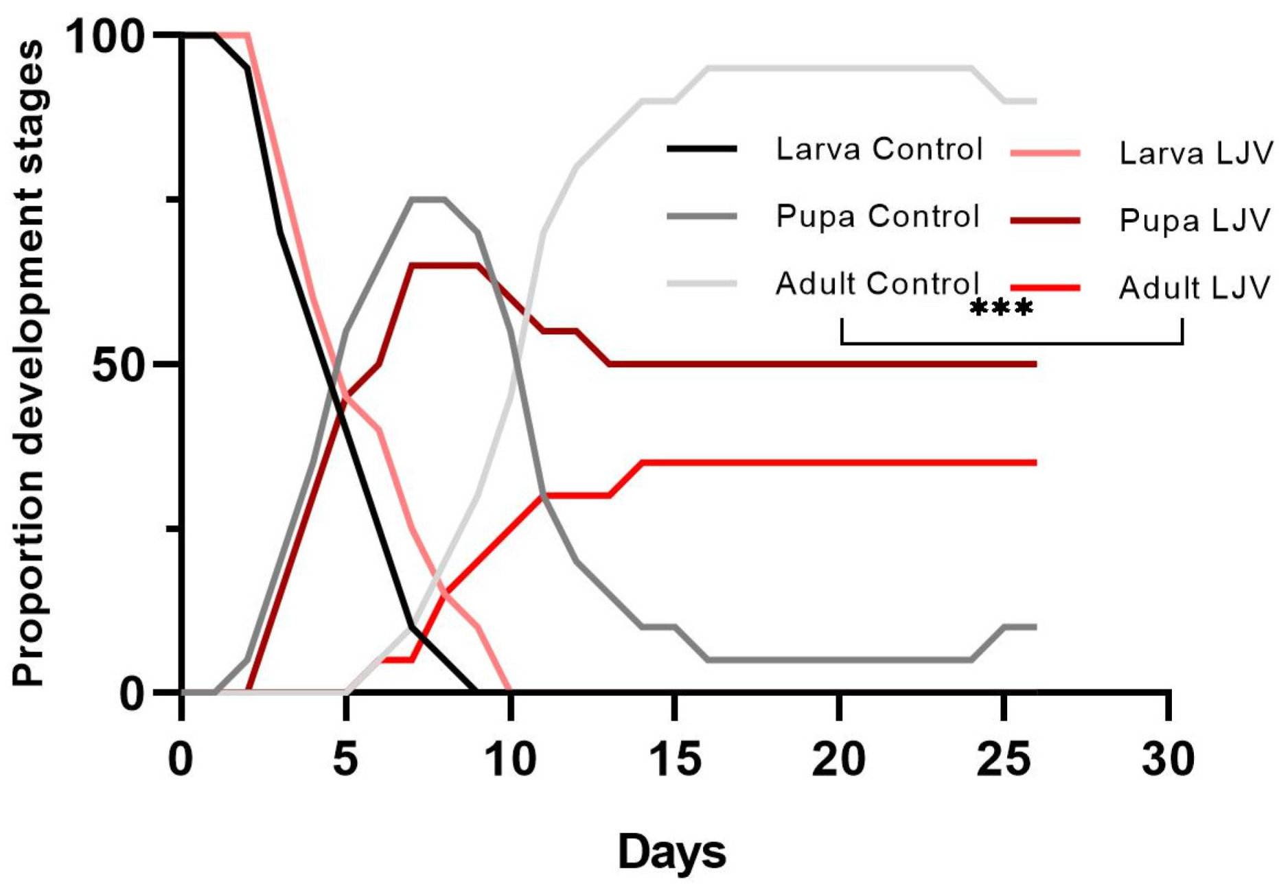 Viruses 14 02158 g004