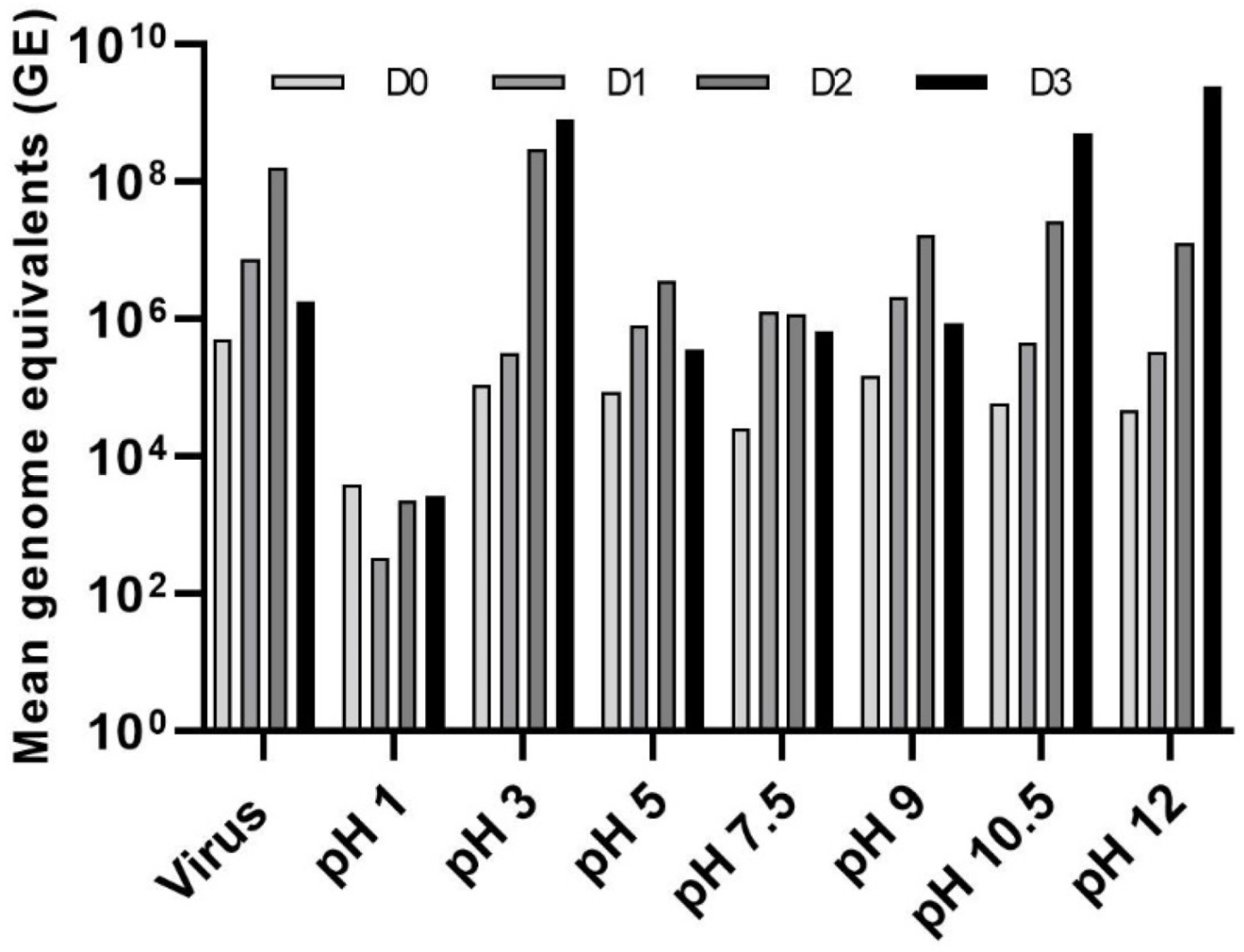 Viruses 14 02158 g006
