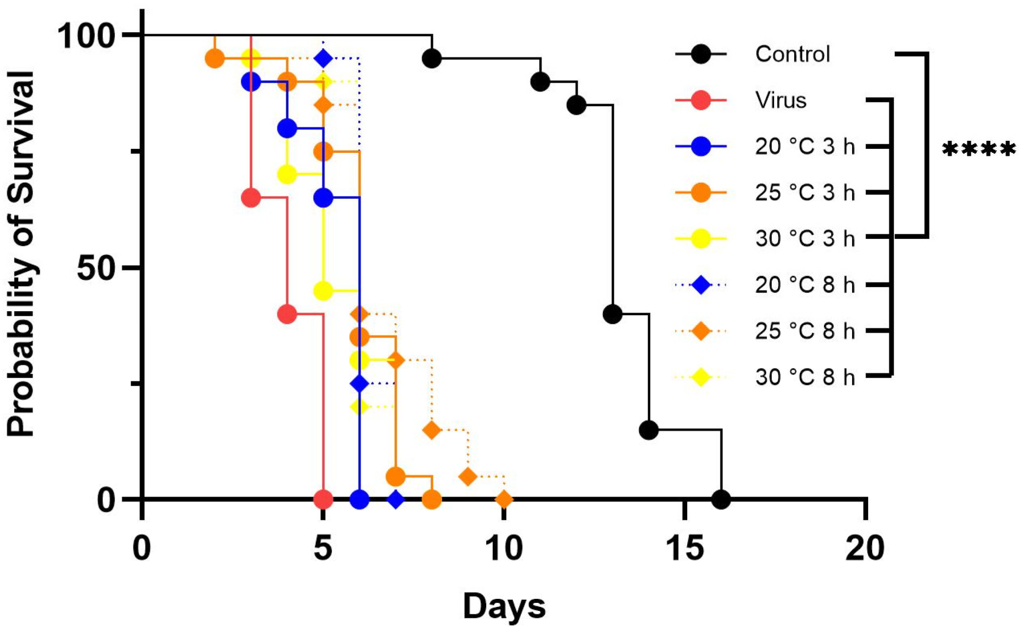 Viruses 14 02158 g007