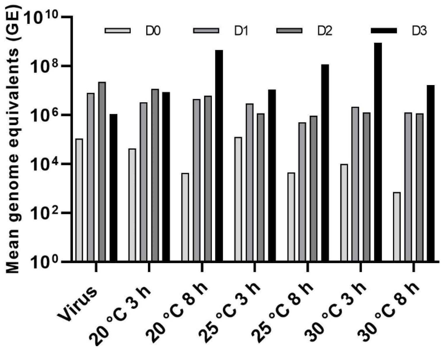 Viruses 14 02158 g008