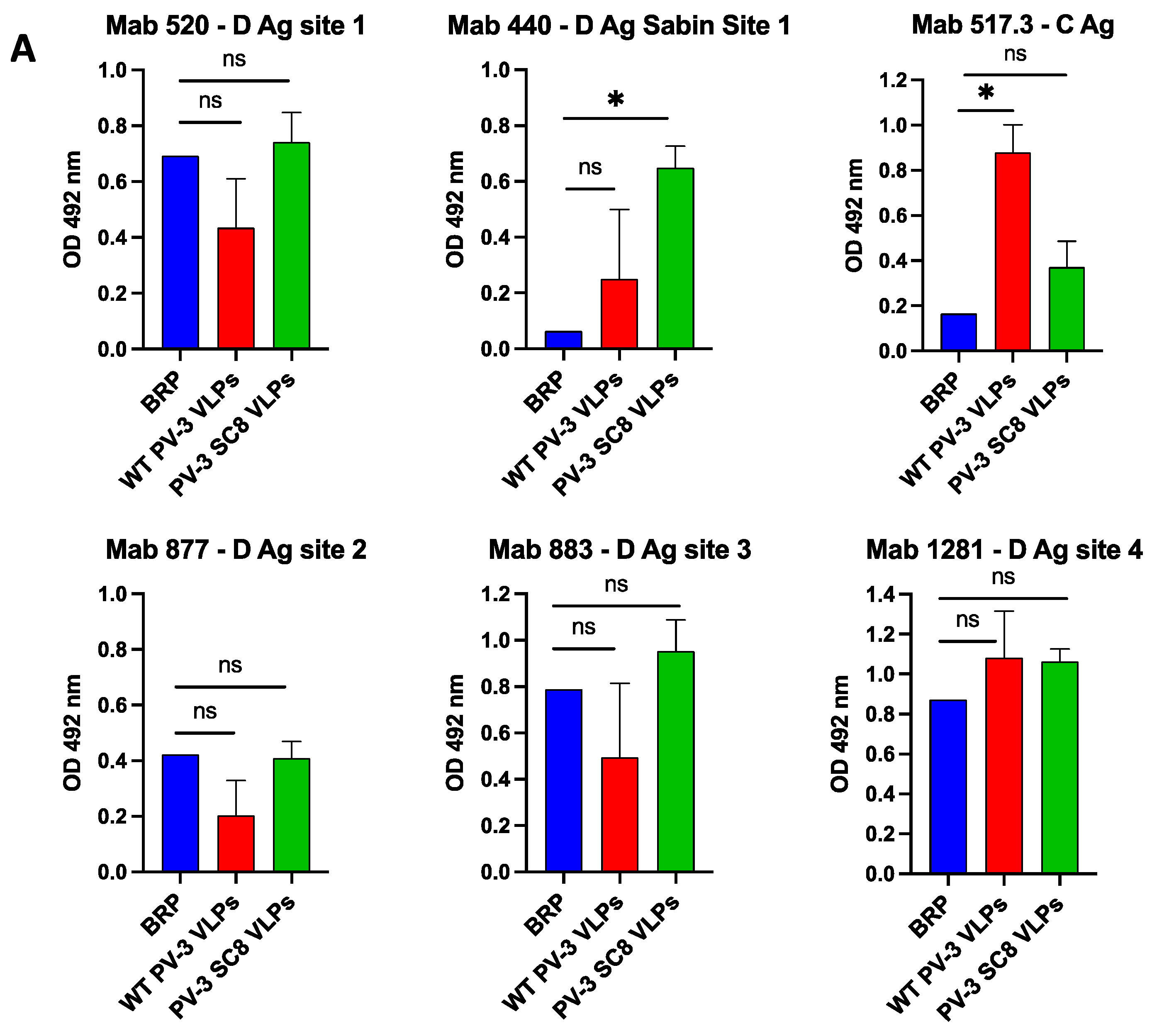 Viruses 14 02159 g003a Viruses 14 02159 g003a