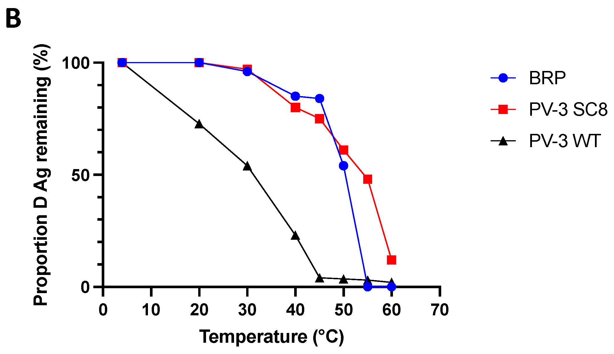 Viruses 14 02159 g003b Viruses 14 02159 g003b