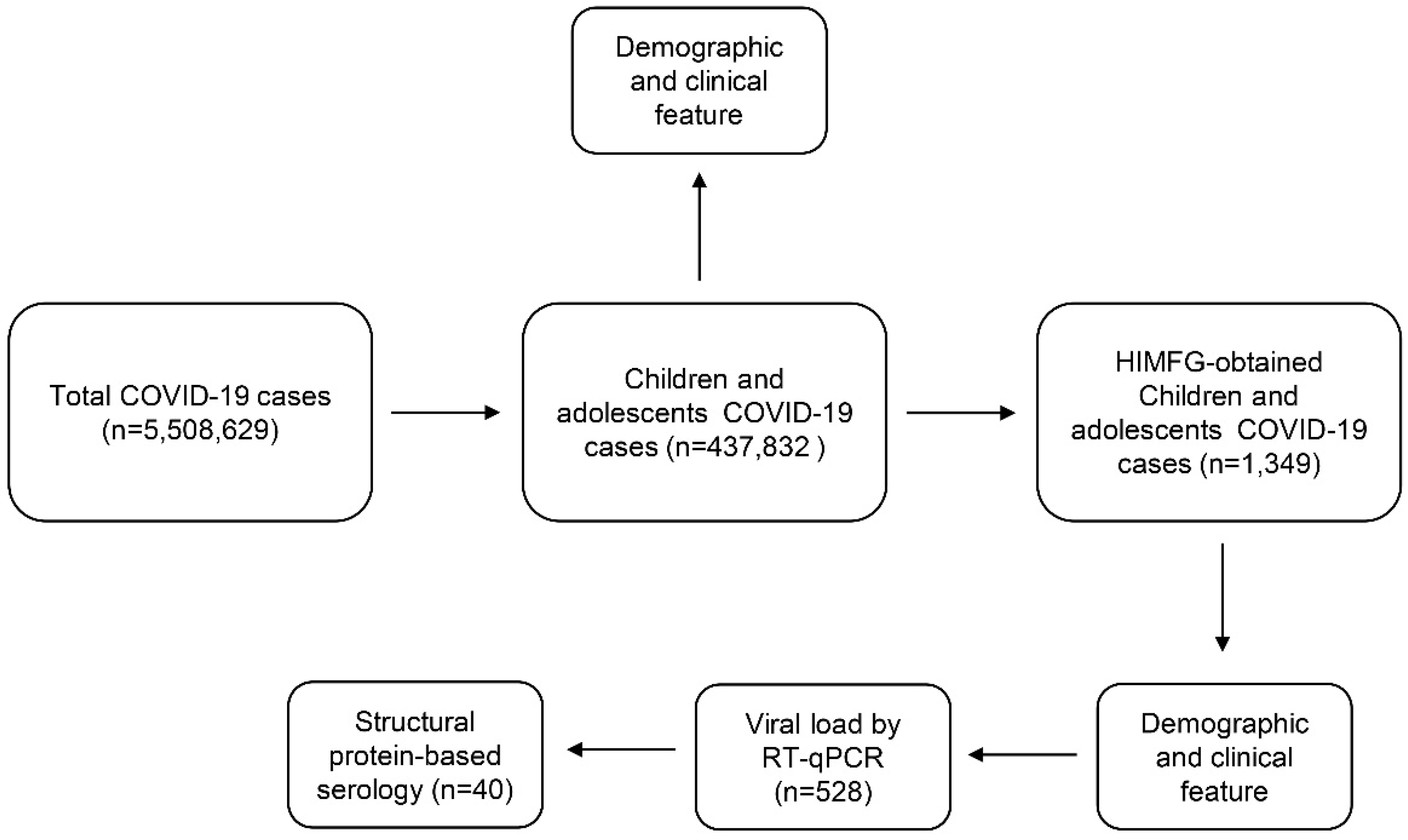 Viruses 14 02162 g001 550