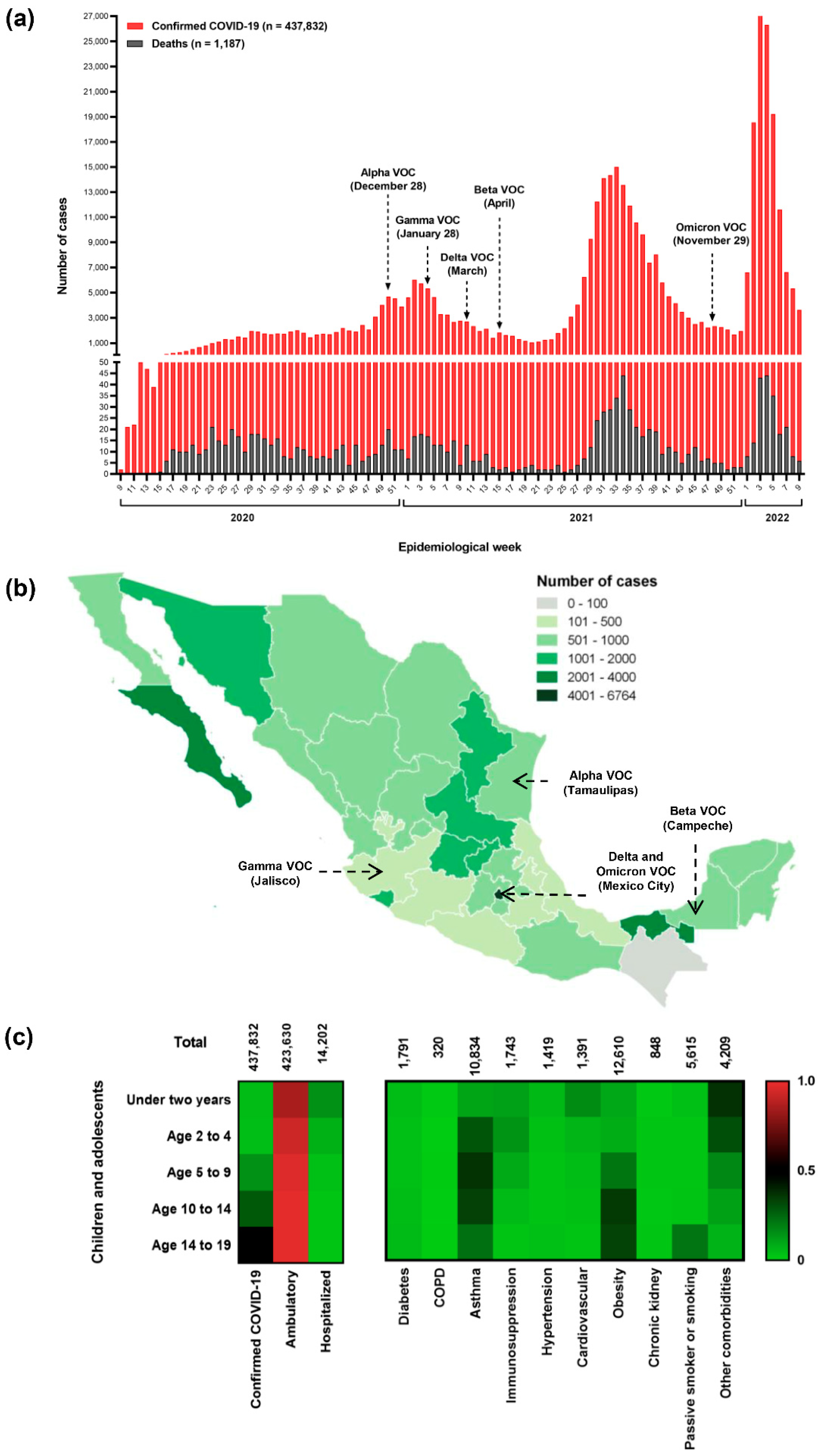 Viruses 14 02162 g002 550