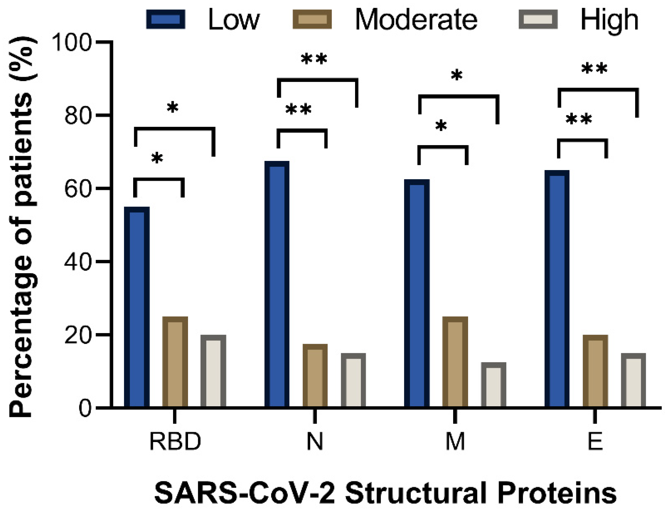 Viruses 14 02162 g003 550
