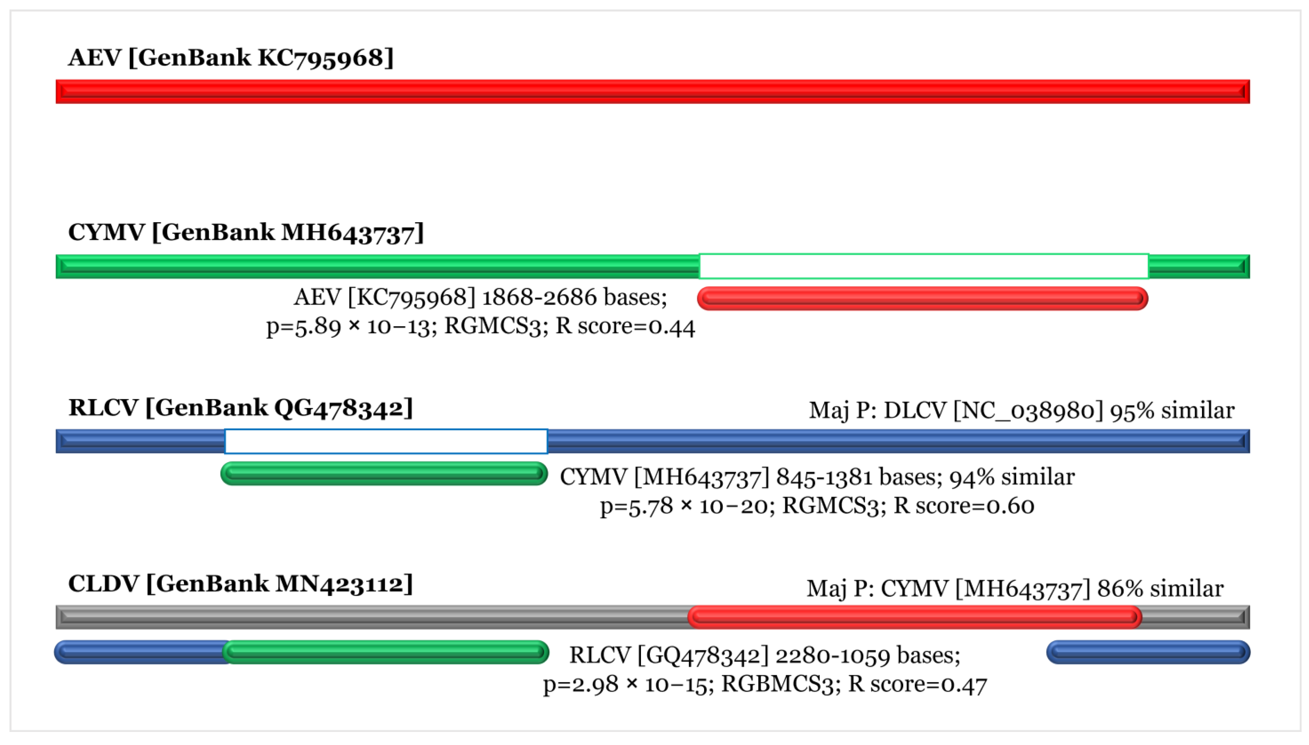 Viruses 14 02166 g005