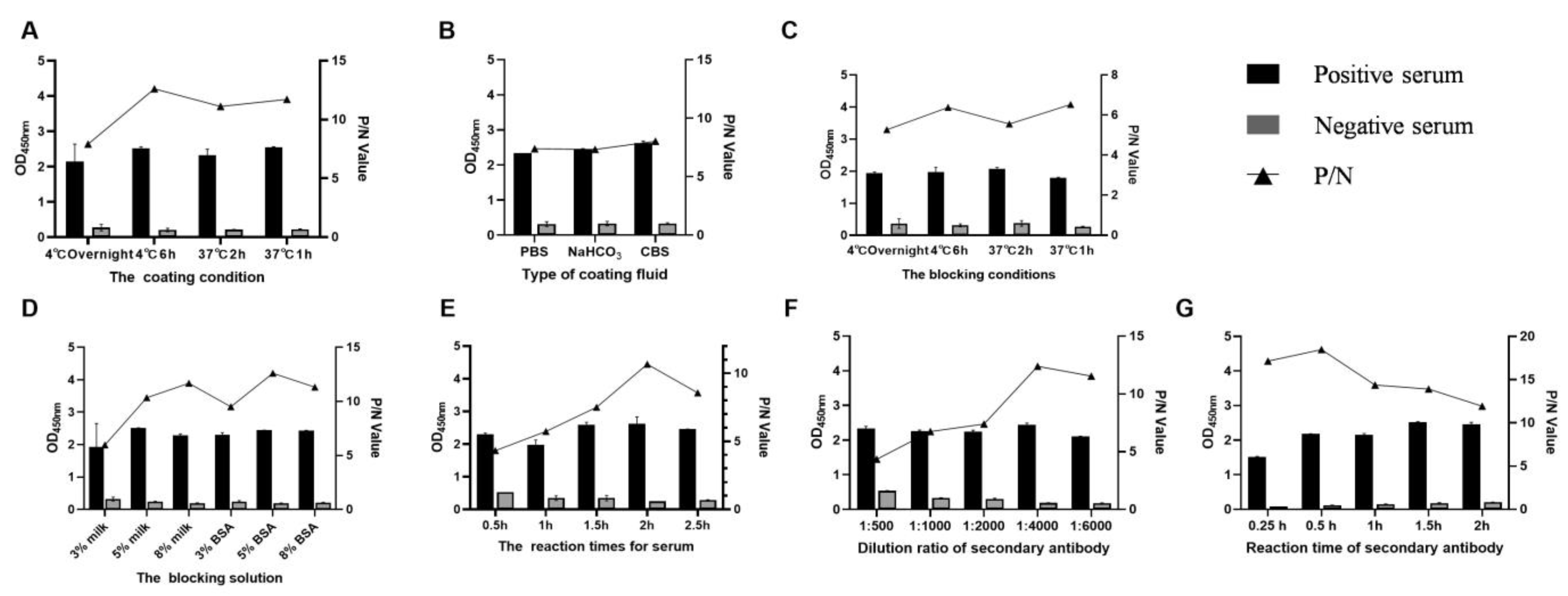 Viruses 14 02170 g004 Viruses 14 02170 g004