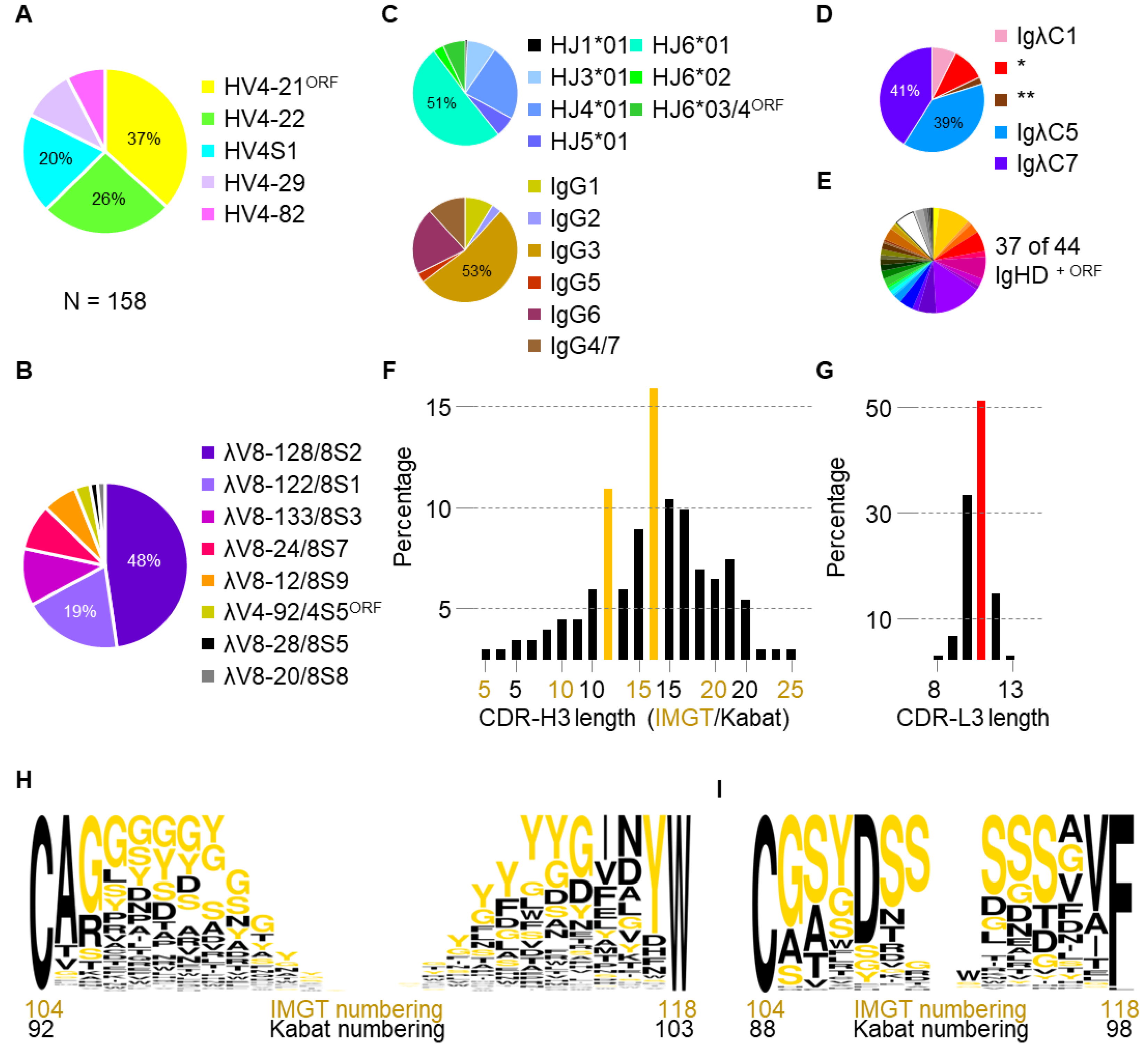 Viruses 14 02172 g002