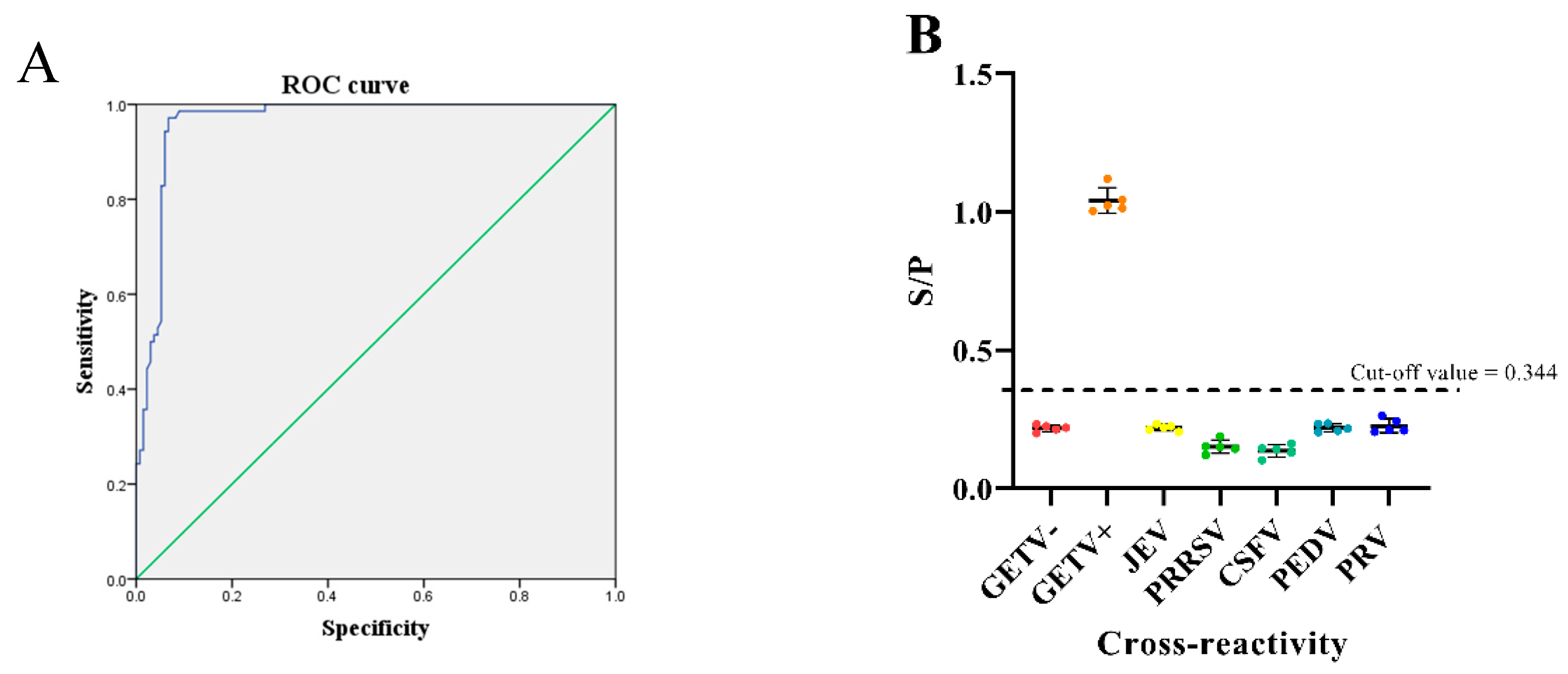 Viruses 14 02173 g002a Viruses 14 02173 g002a