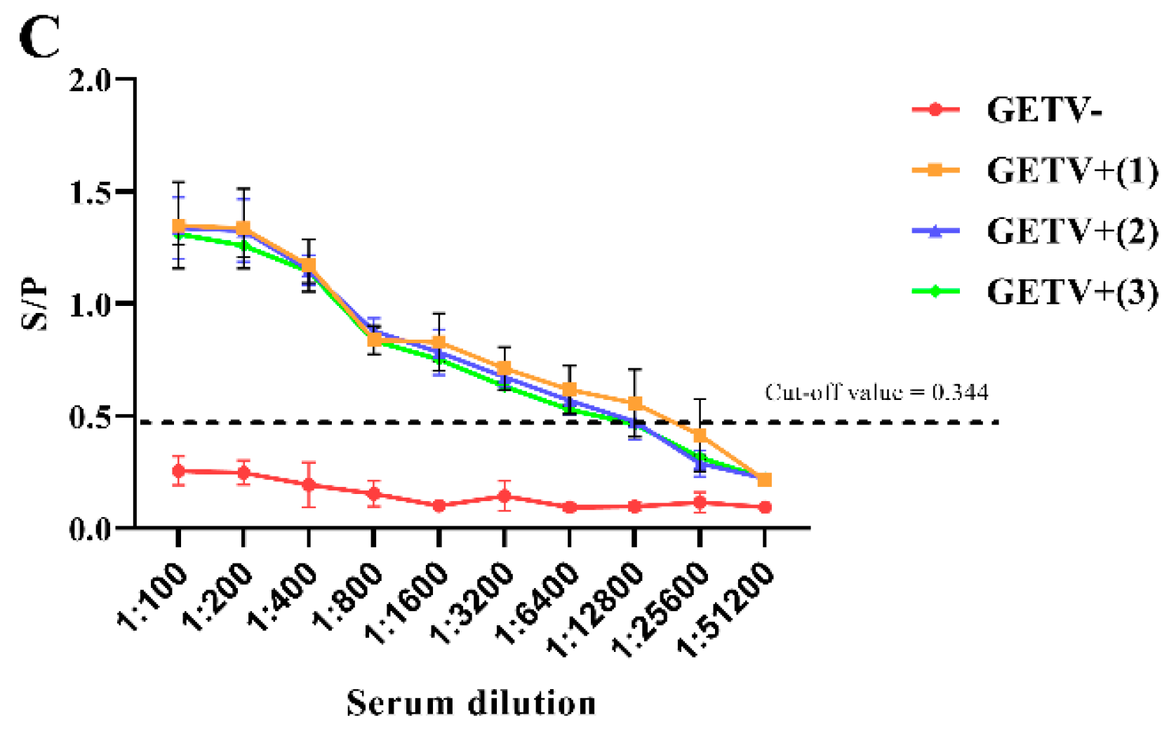 Viruses 14 02173 g002b Viruses 14 02173 g002b