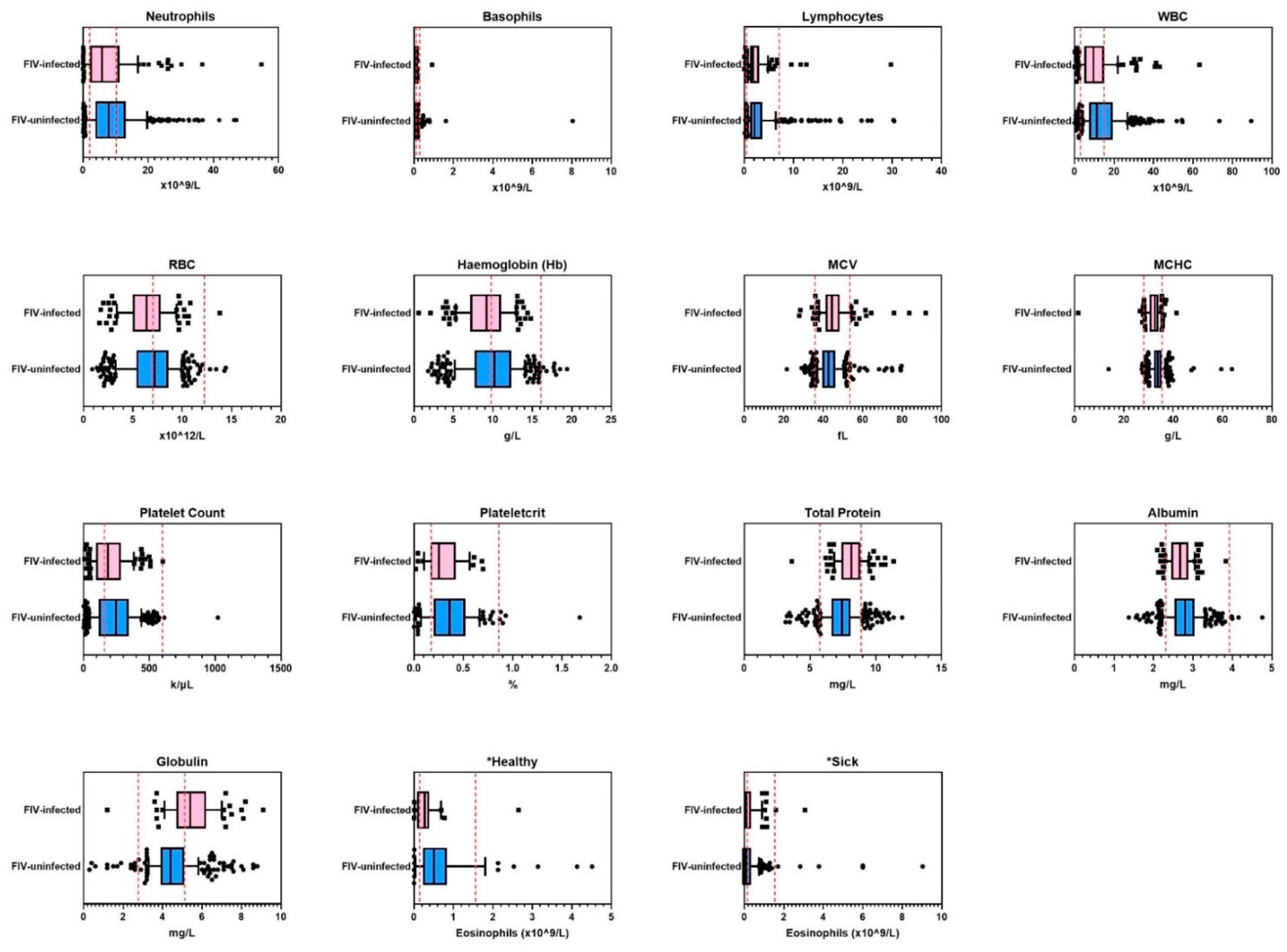 Viruses 14 02177 g001 550