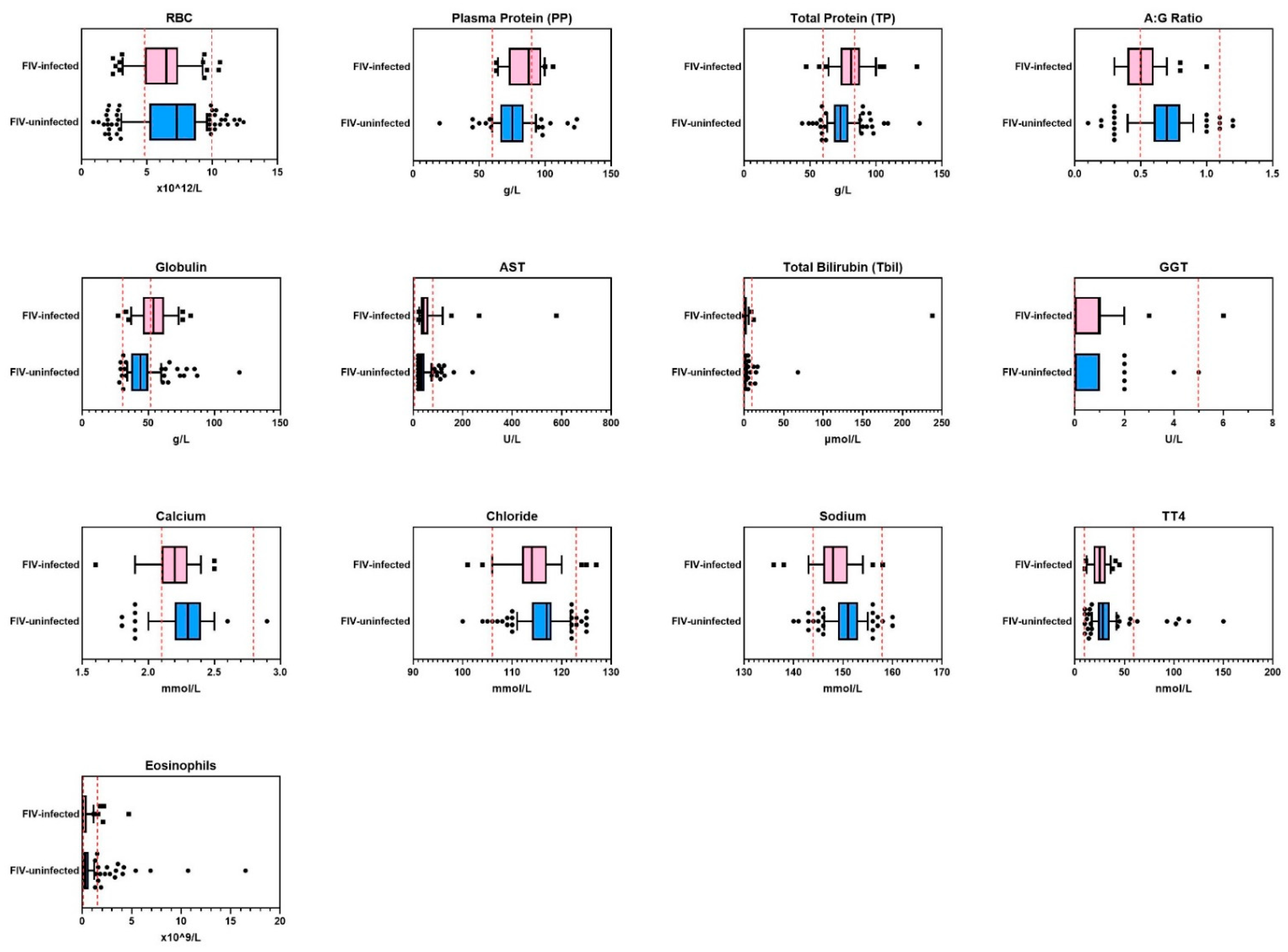 Viruses 14 02177 g002 550