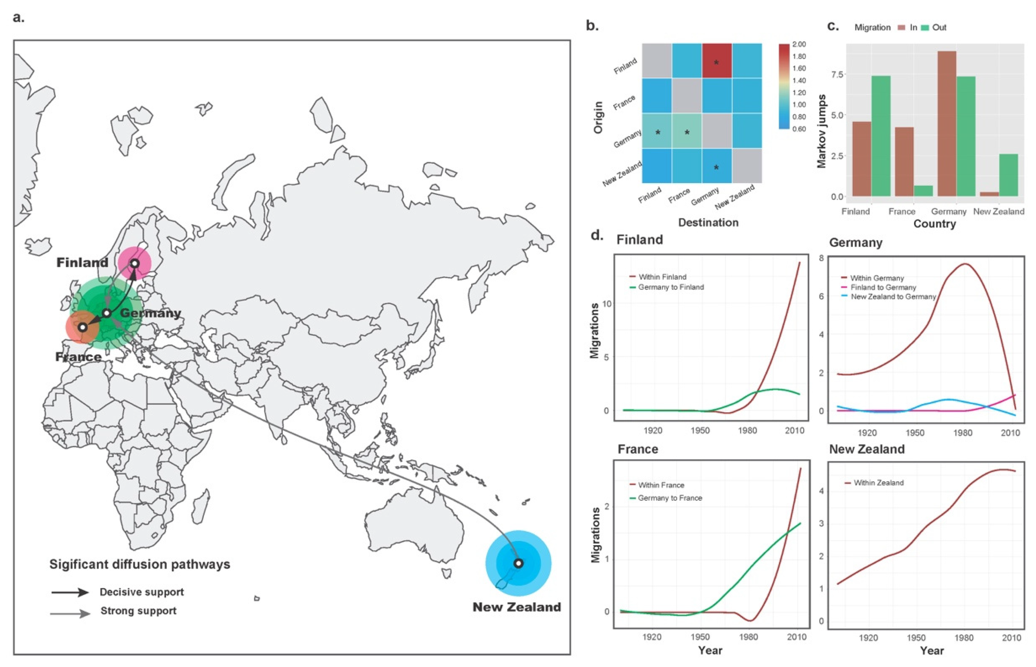 Viruses 14 02179 g002