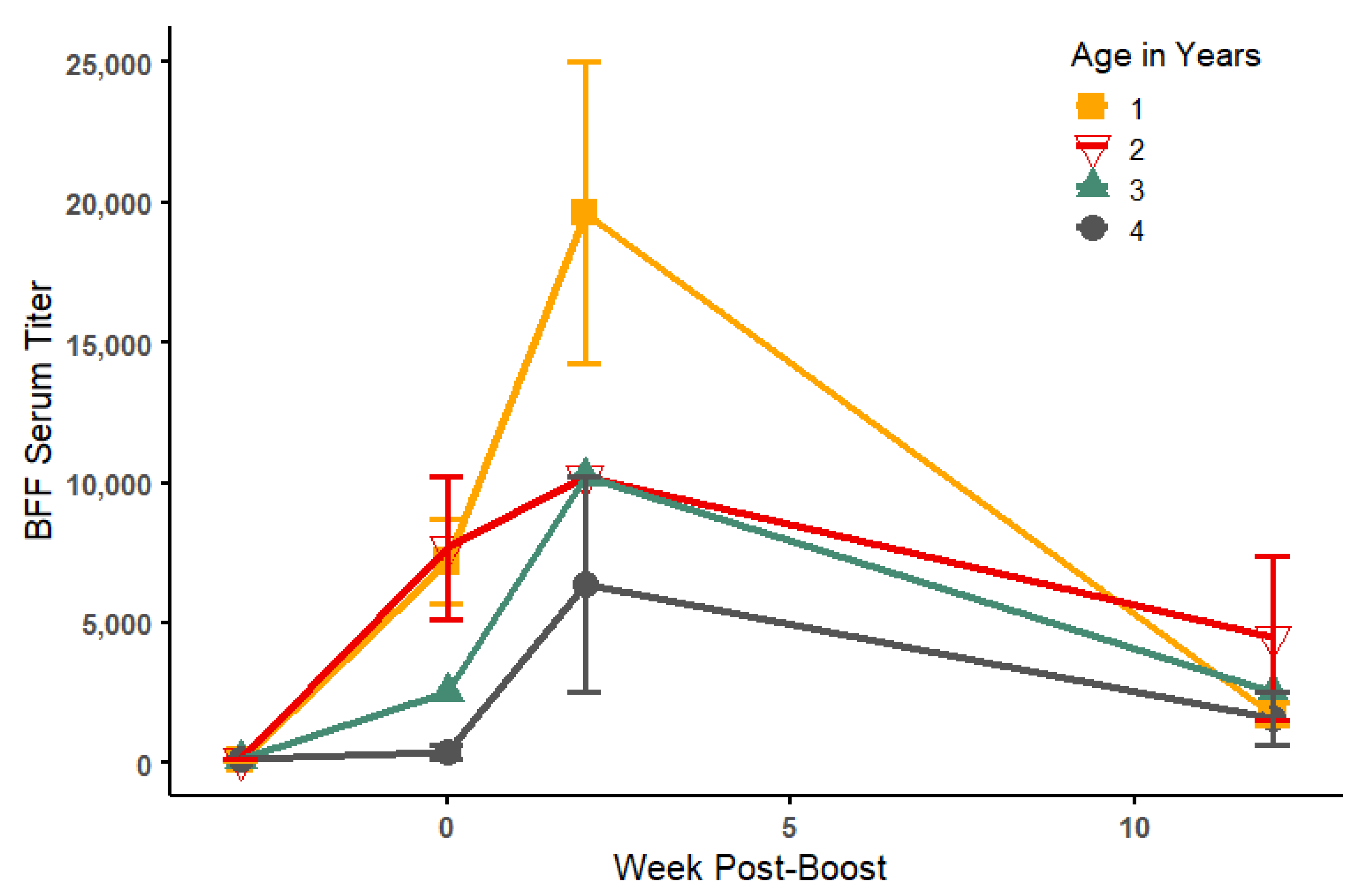 Viruses 14 02188 g003 Viruses 14 02188 g003