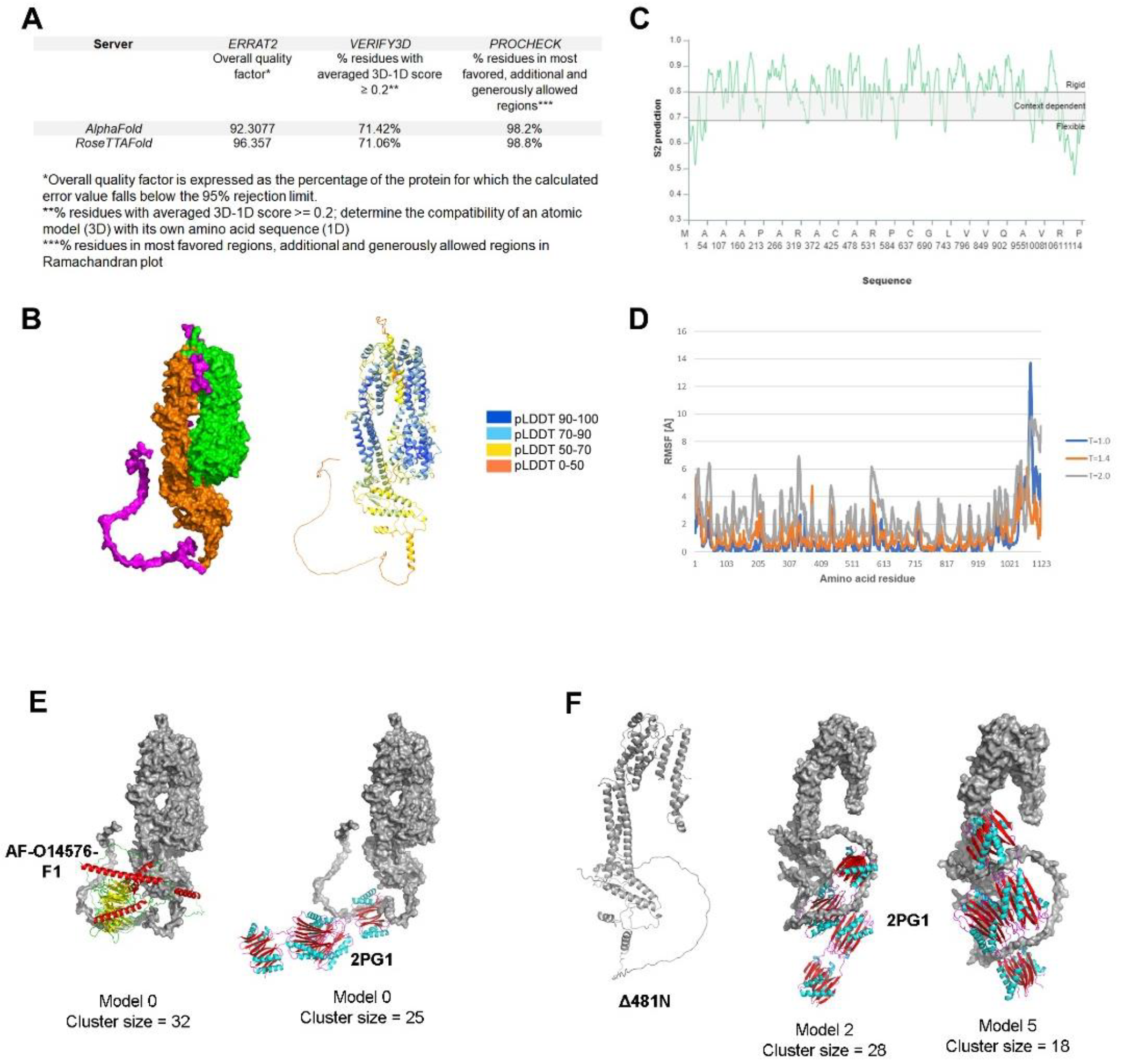 Viruses 14 02189 g003 Viruses 14 02189 g003