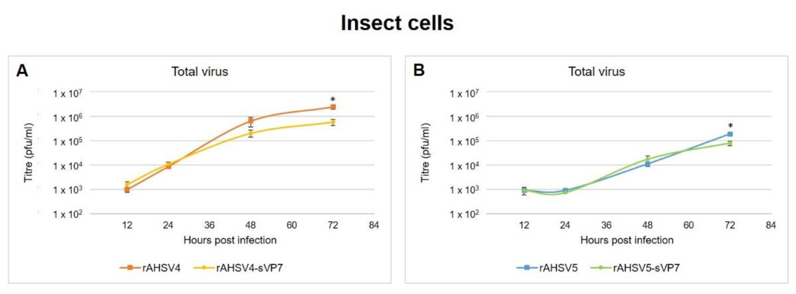 Viruses 14 02193 g006 Viruses 14 02193 g006