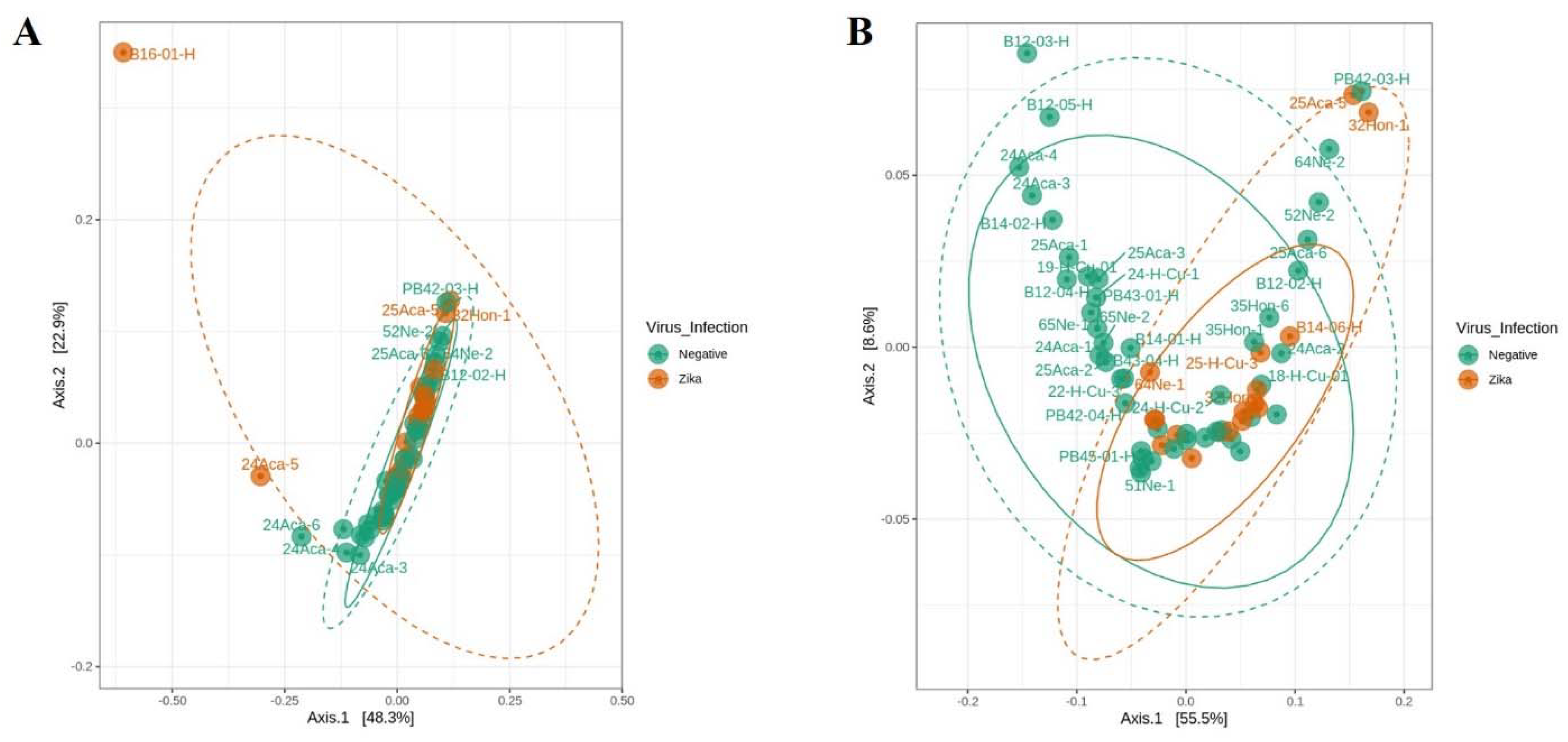 Viruses 14 02197 g003 Viruses 14 02197 g003
