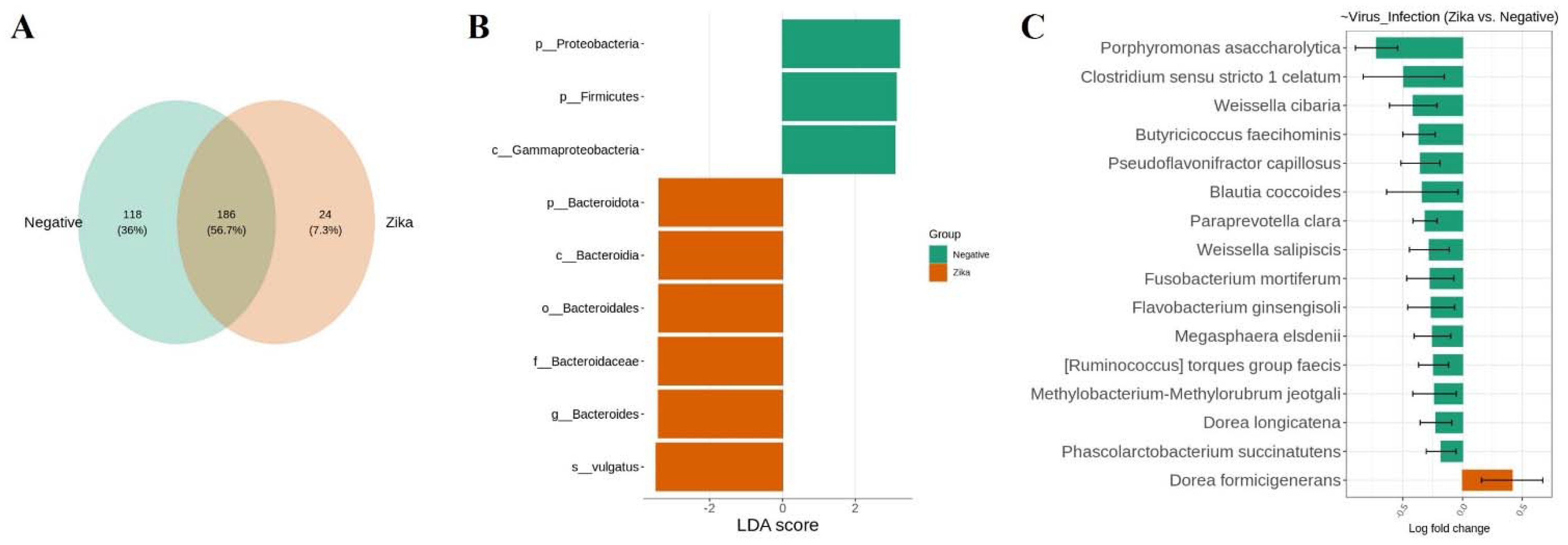 Viruses 14 02197 g005 Viruses 14 02197 g005