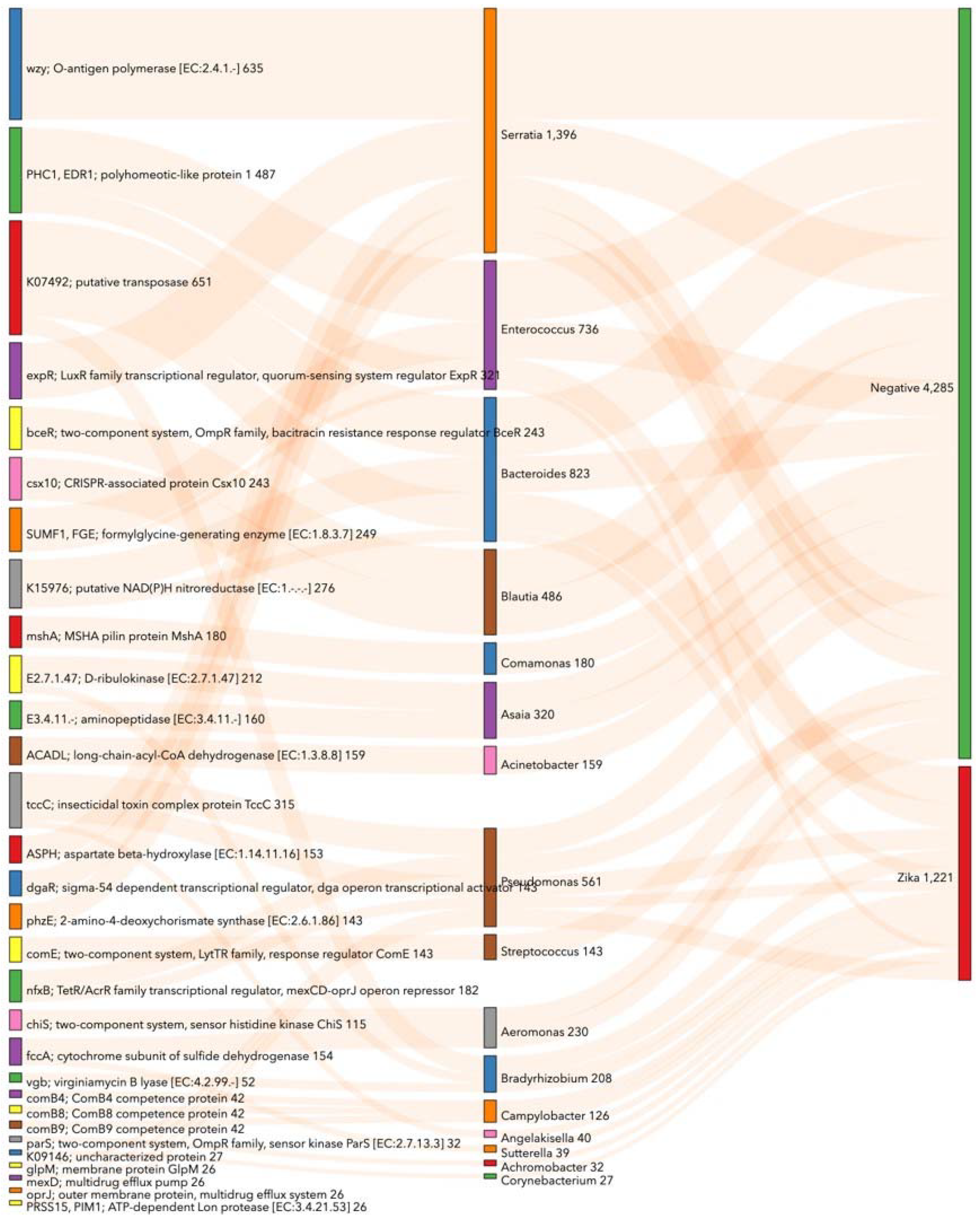 Viruses 14 02197 g007 Viruses 14 02197 g007