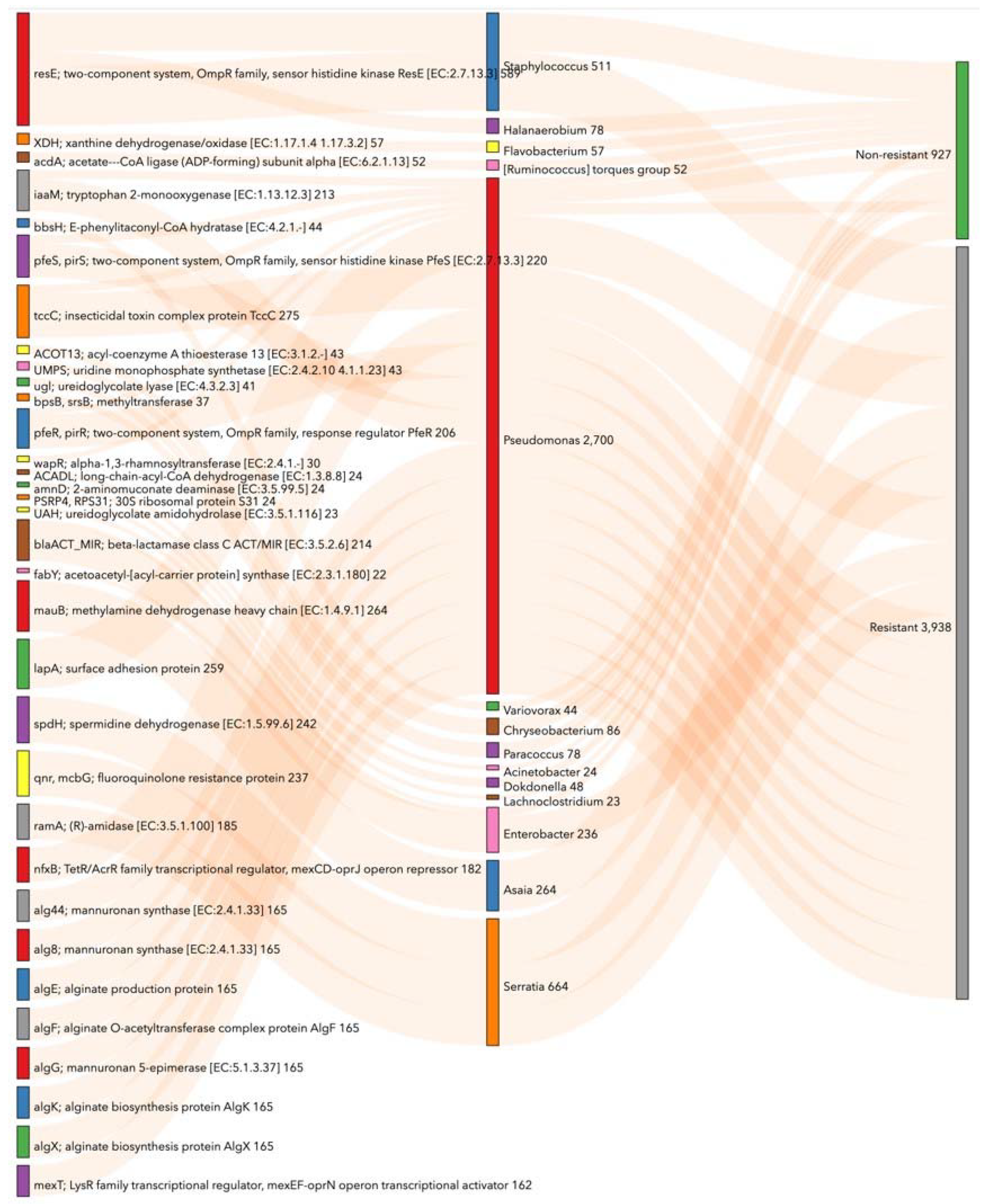 Viruses 14 02197 g008 Viruses 14 02197 g008
