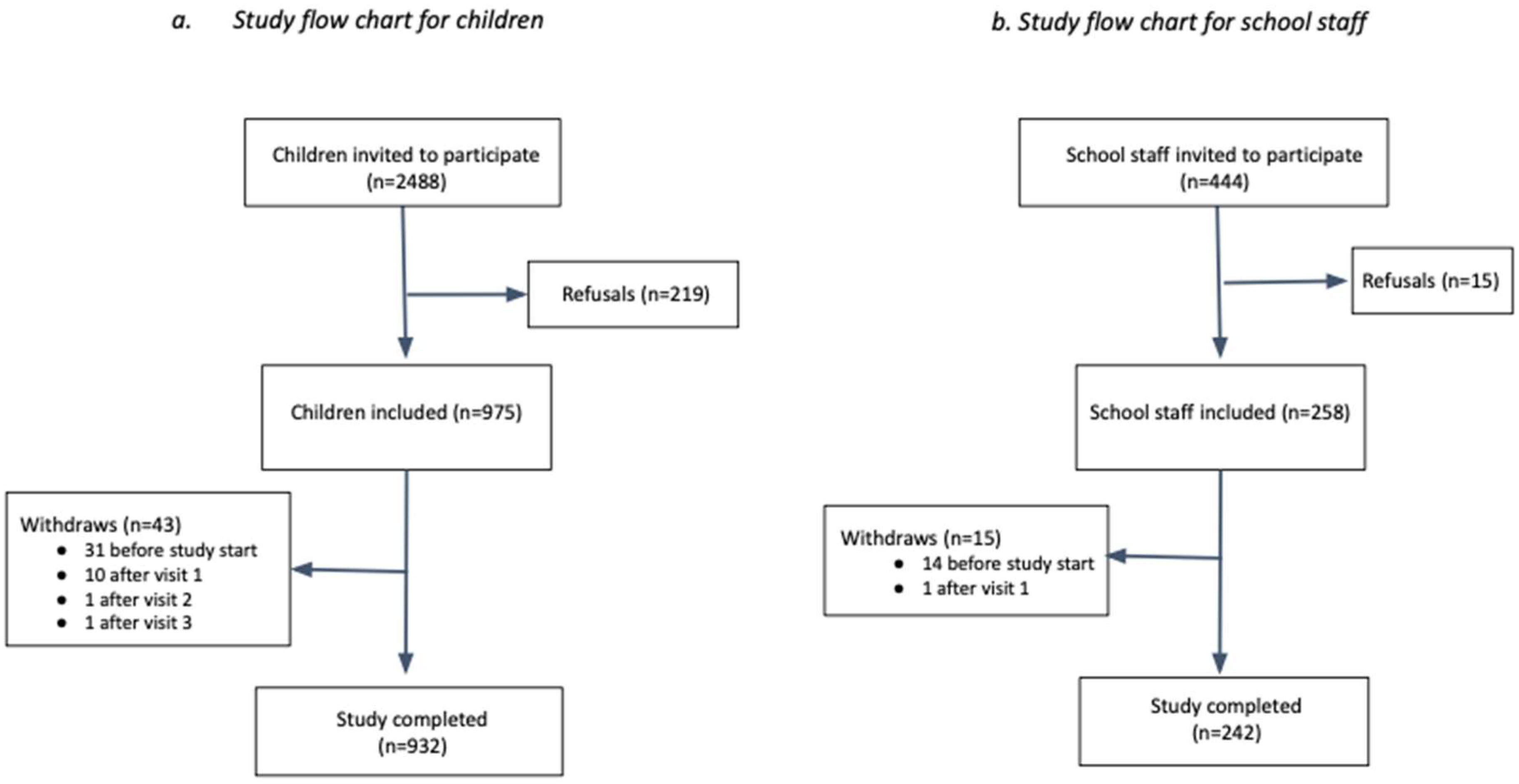 Viruses 14 02199 g003 Viruses 14 02199 g003