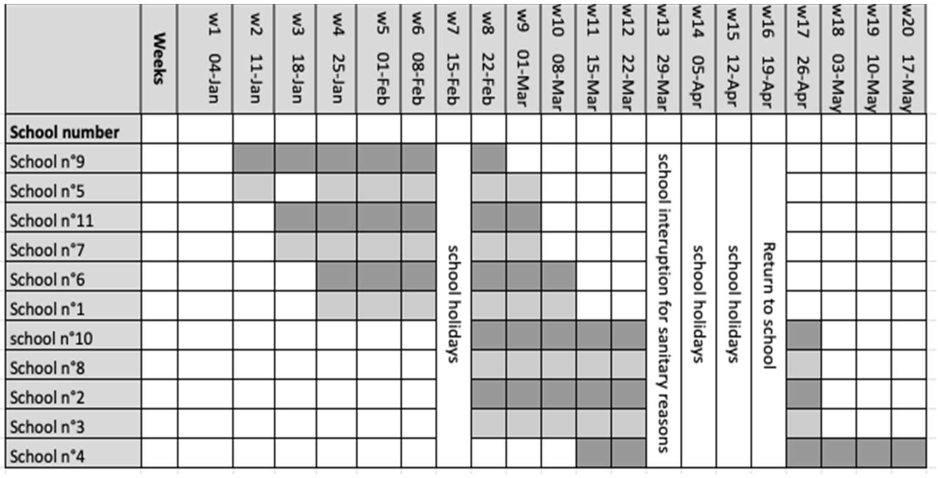 Viruses 14 02199 g004 Viruses 14 02199 g004