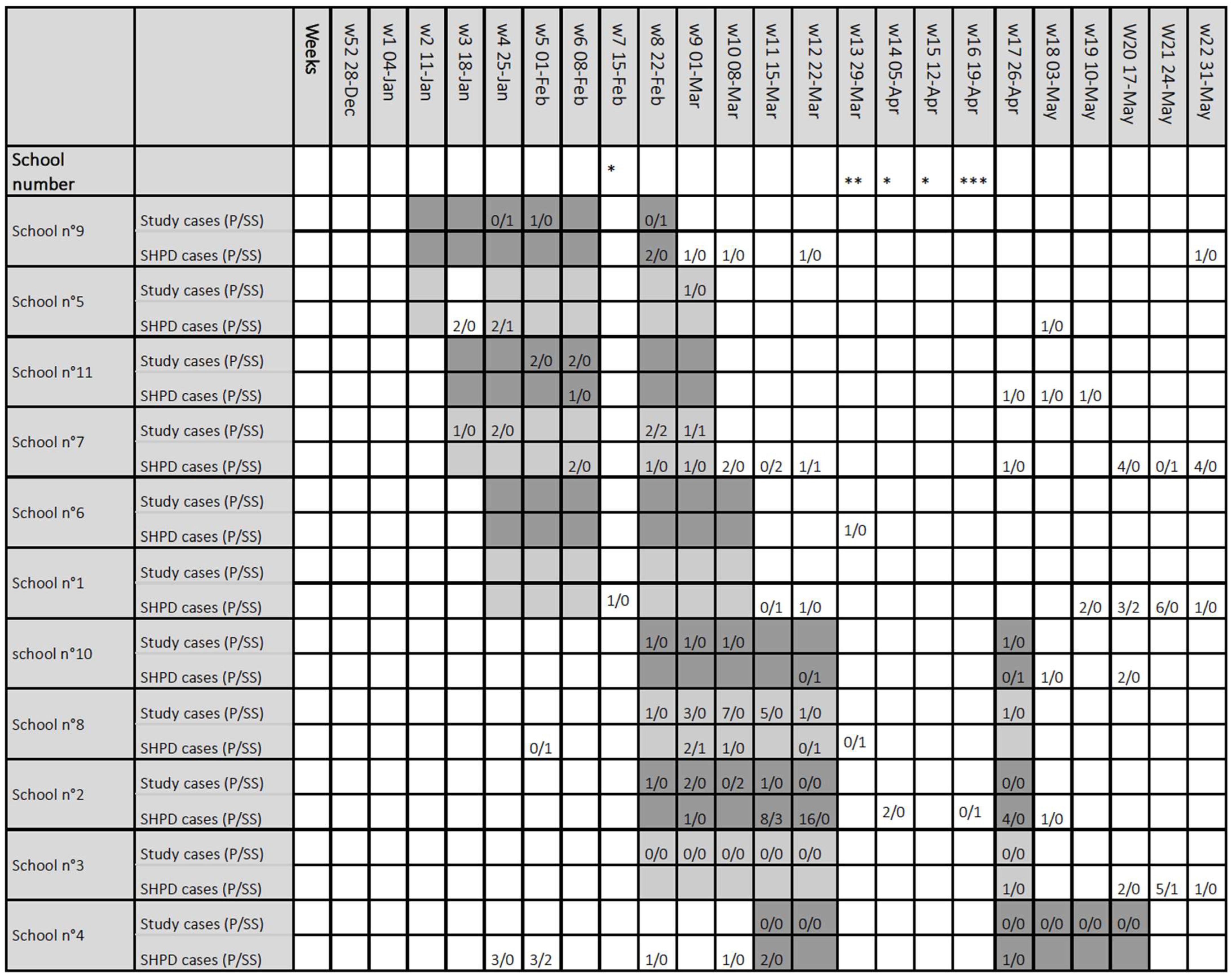 Viruses 14 02199 g005 Viruses 14 02199 g005