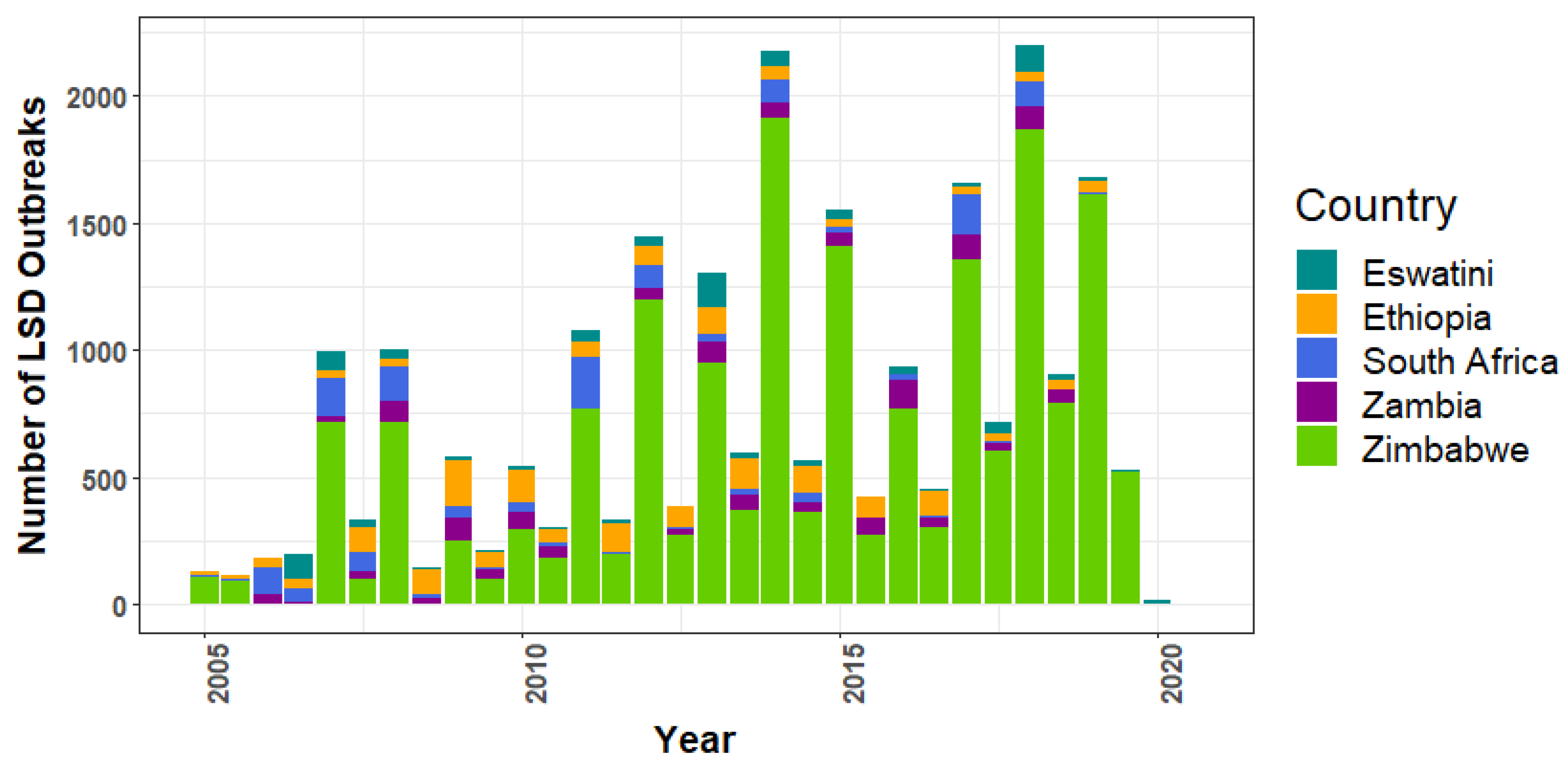 Viruses 14 02203 g002 Viruses 14 02203 g002