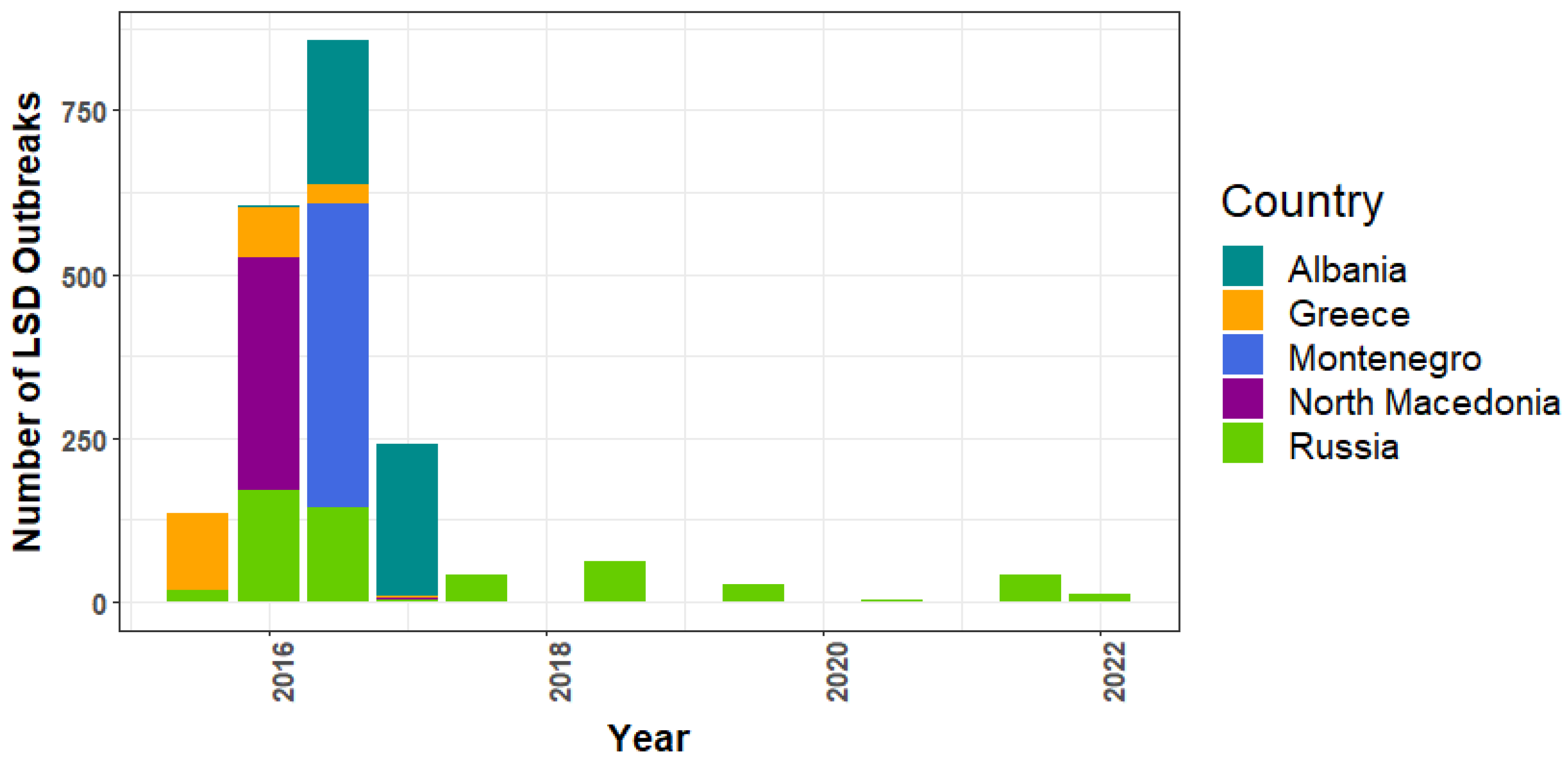 Viruses 14 02203 g003 Viruses 14 02203 g003