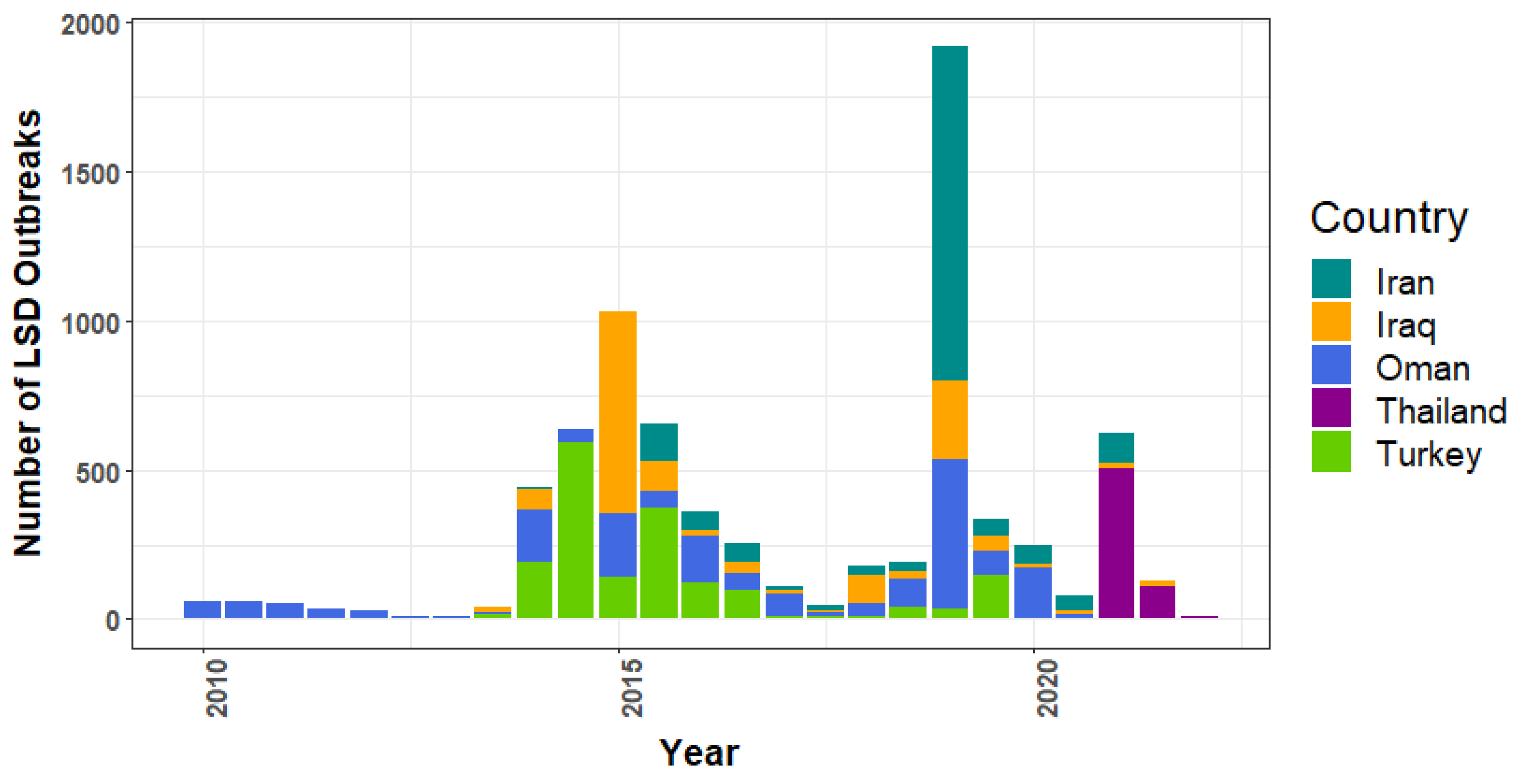 Viruses 14 02203 g004 Viruses 14 02203 g004