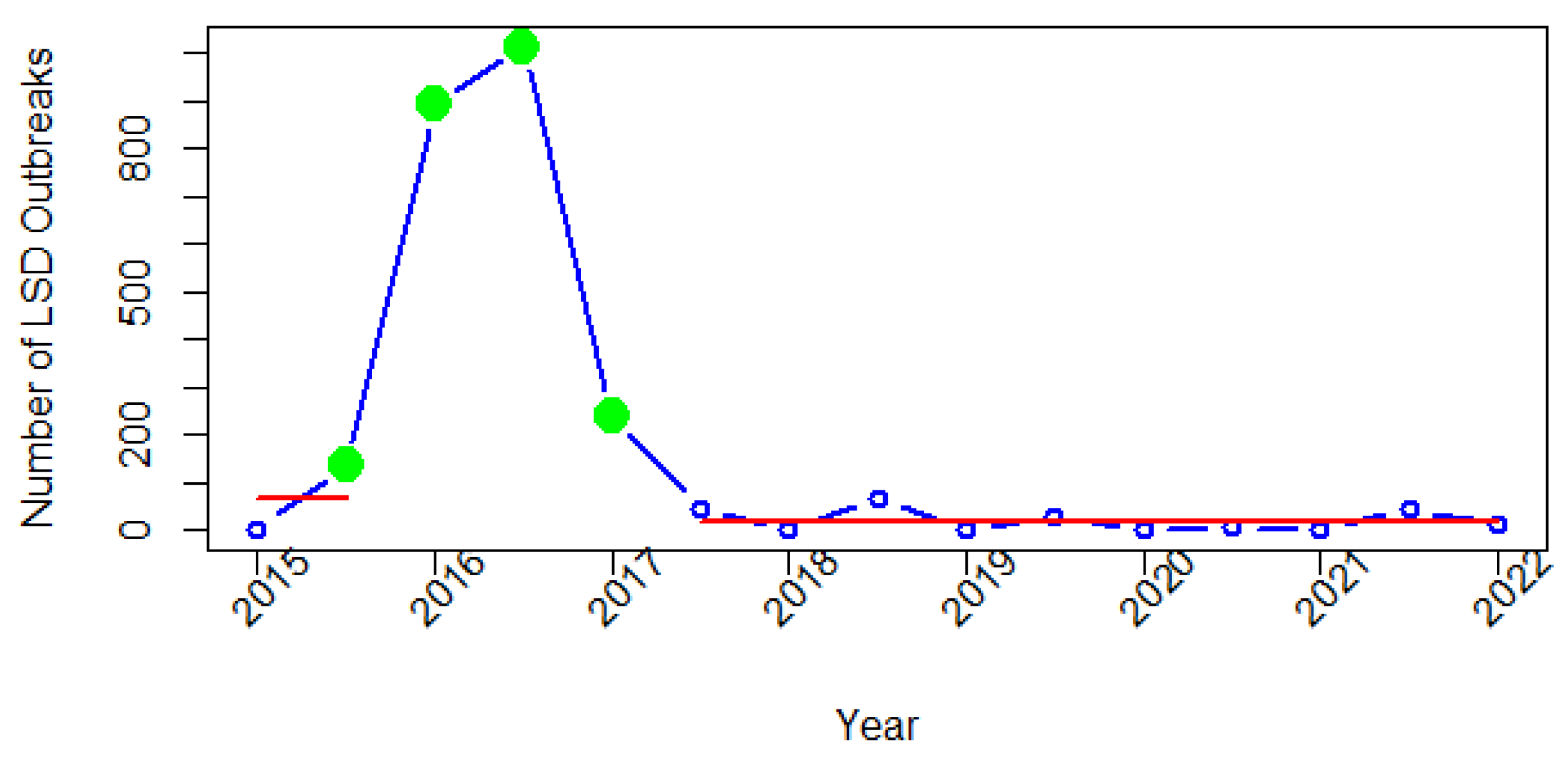 Viruses 14 02203 g006 Viruses 14 02203 g006