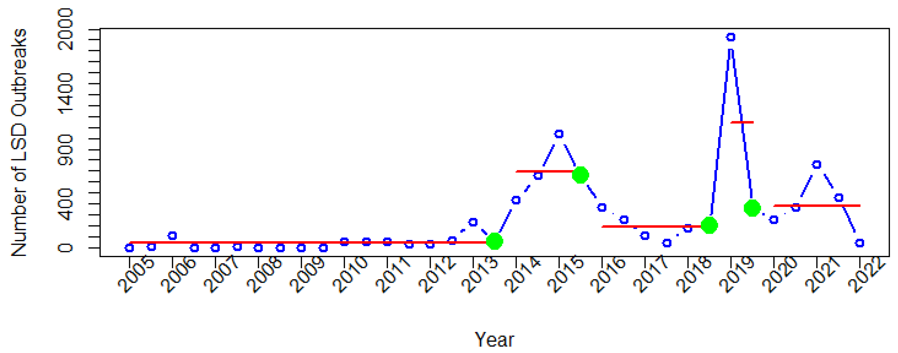 Viruses 14 02203 g007 Viruses 14 02203 g007