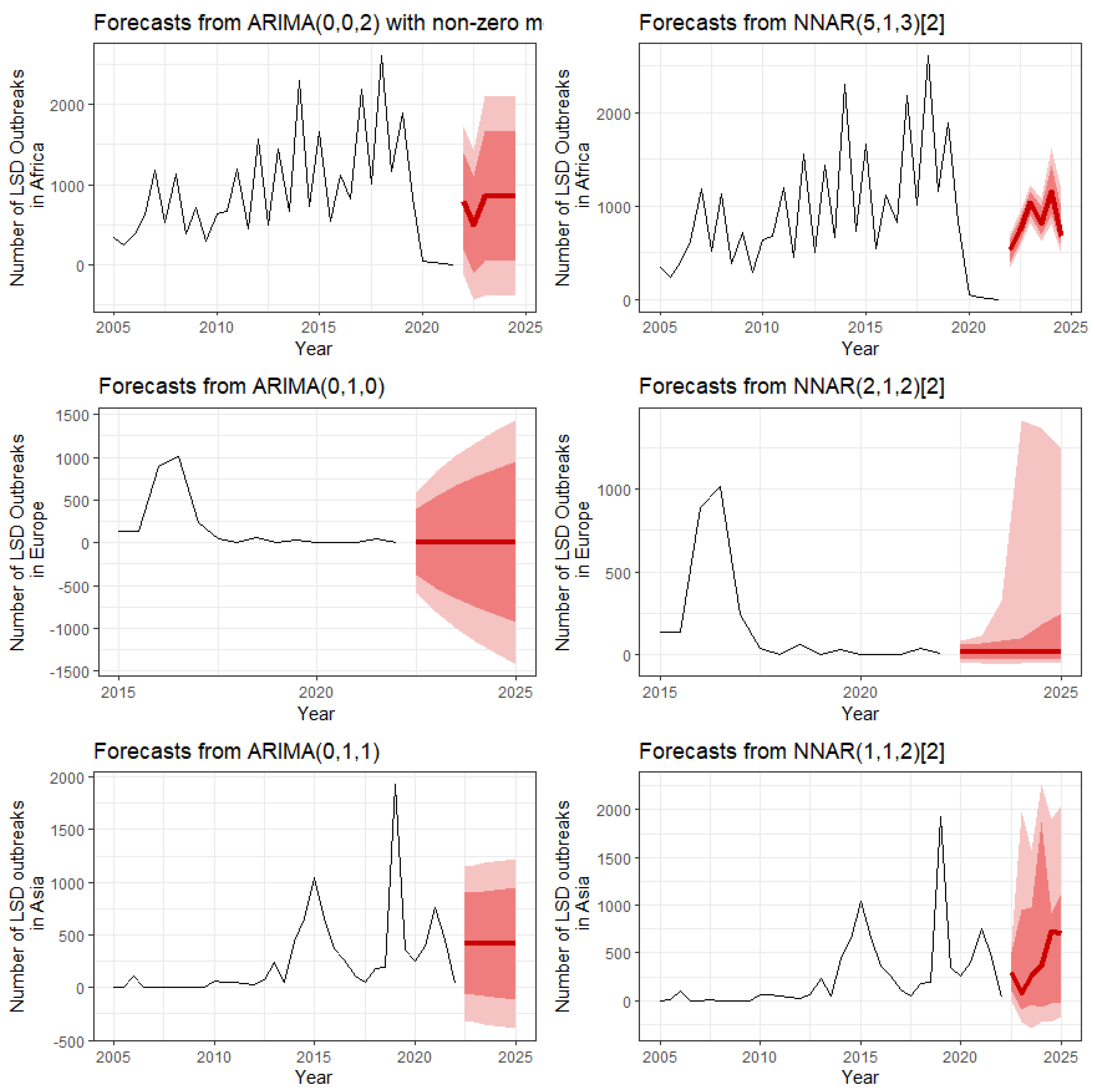 Viruses 14 02203 g008 Viruses 14 02203 g008
