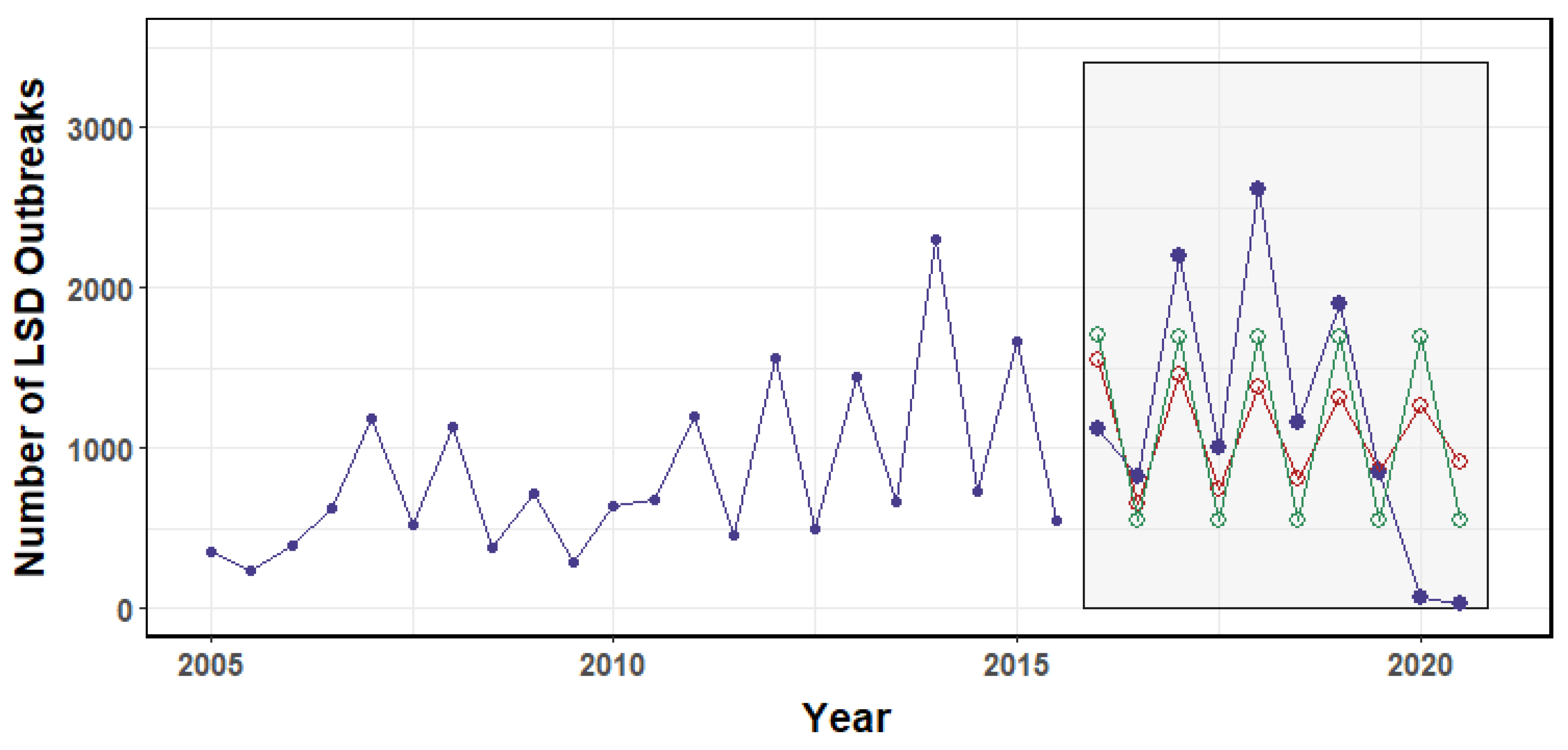 Viruses 14 02203 g009 Viruses 14 02203 g009