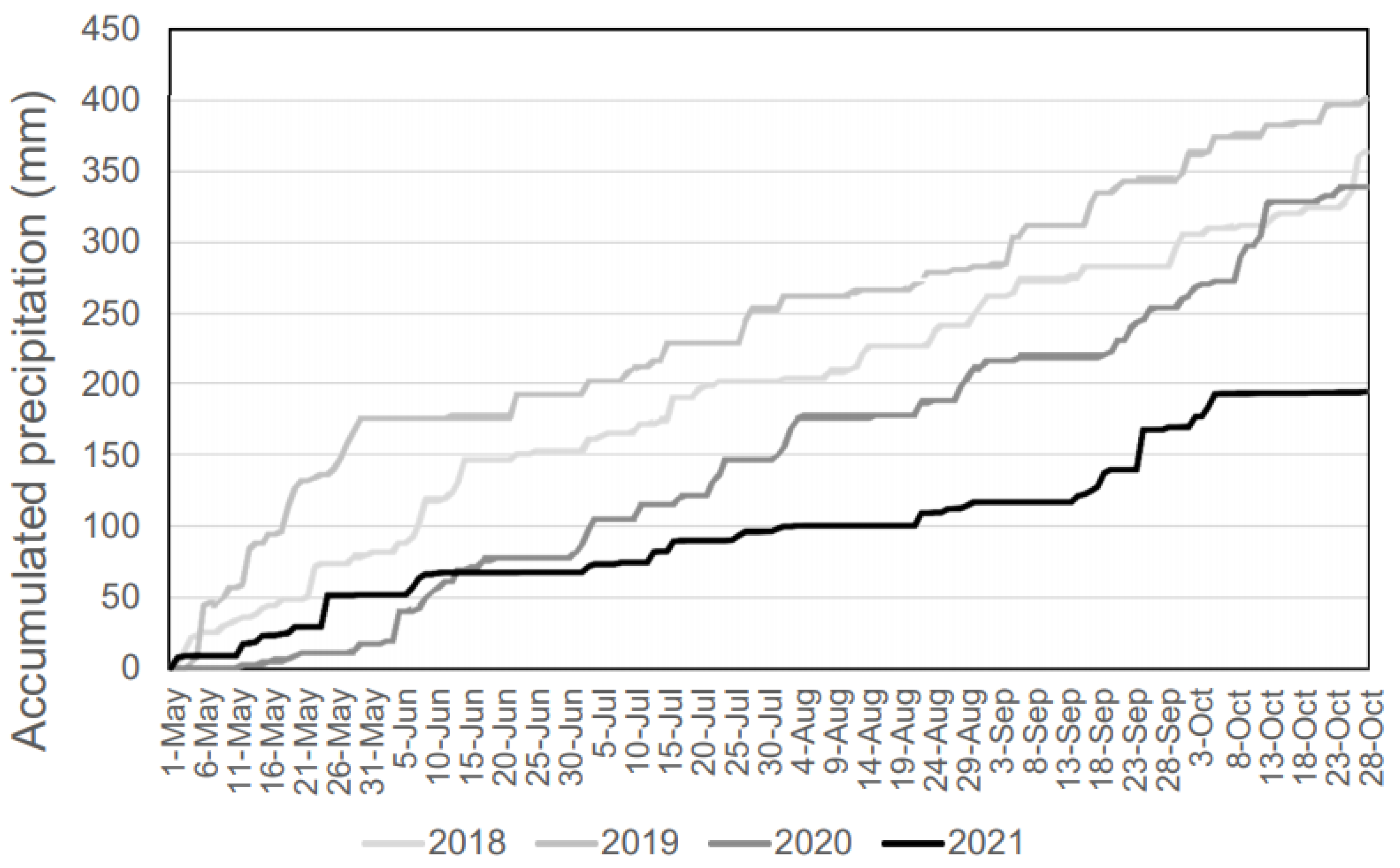Viruses 14 02209 g002 Viruses 14 02209 g002