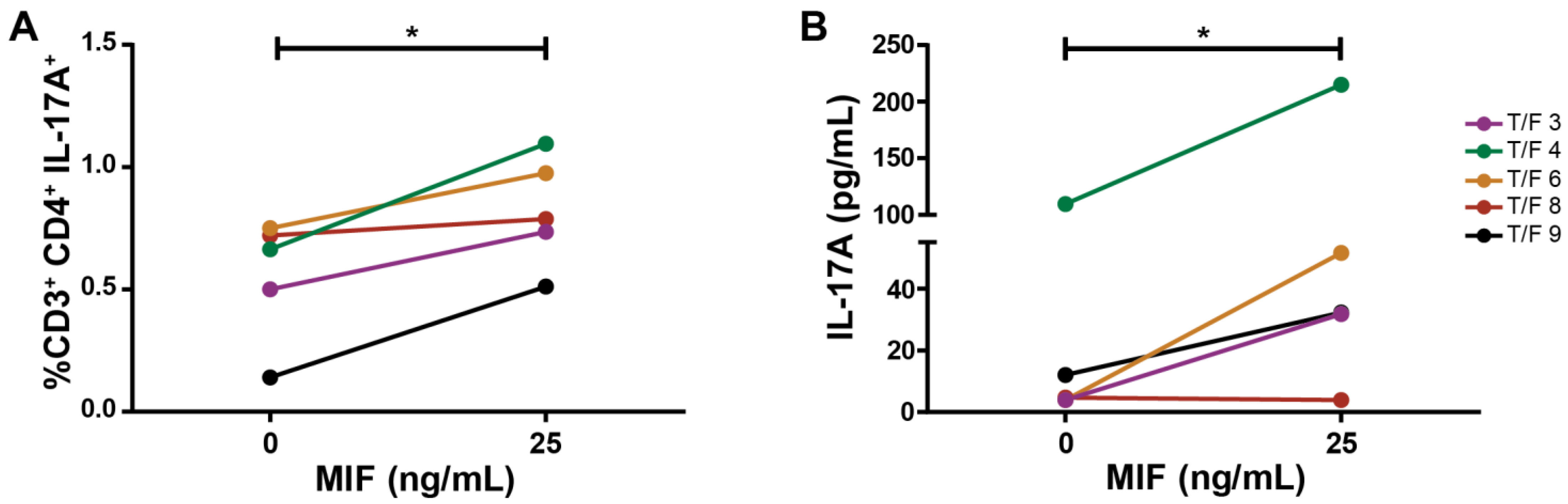 Viruses 14 02218 g005 Viruses 14 02218 g005
