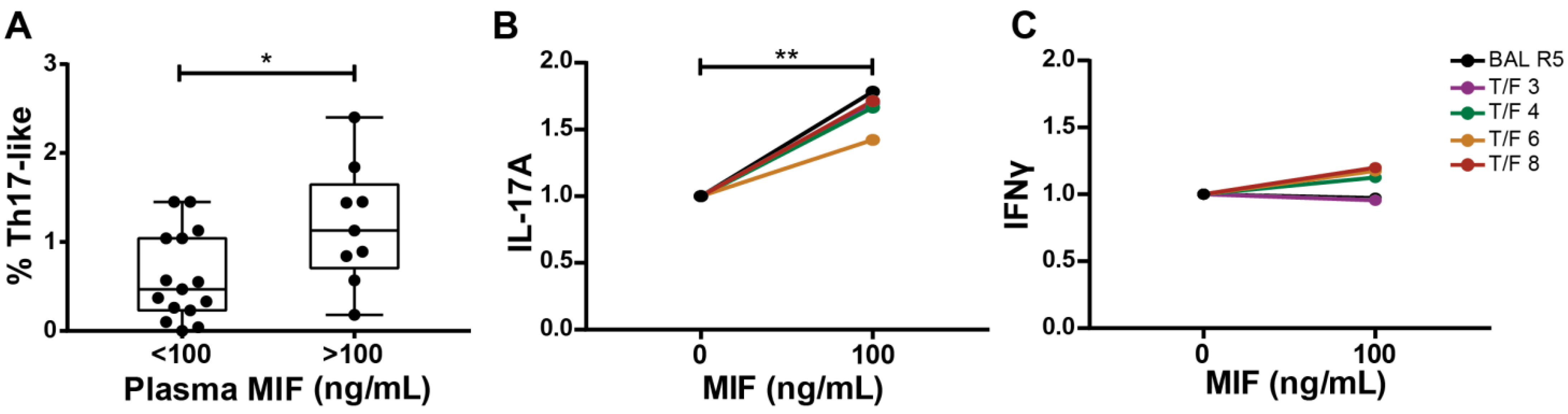 Viruses 14 02218 g007 Viruses 14 02218 g007