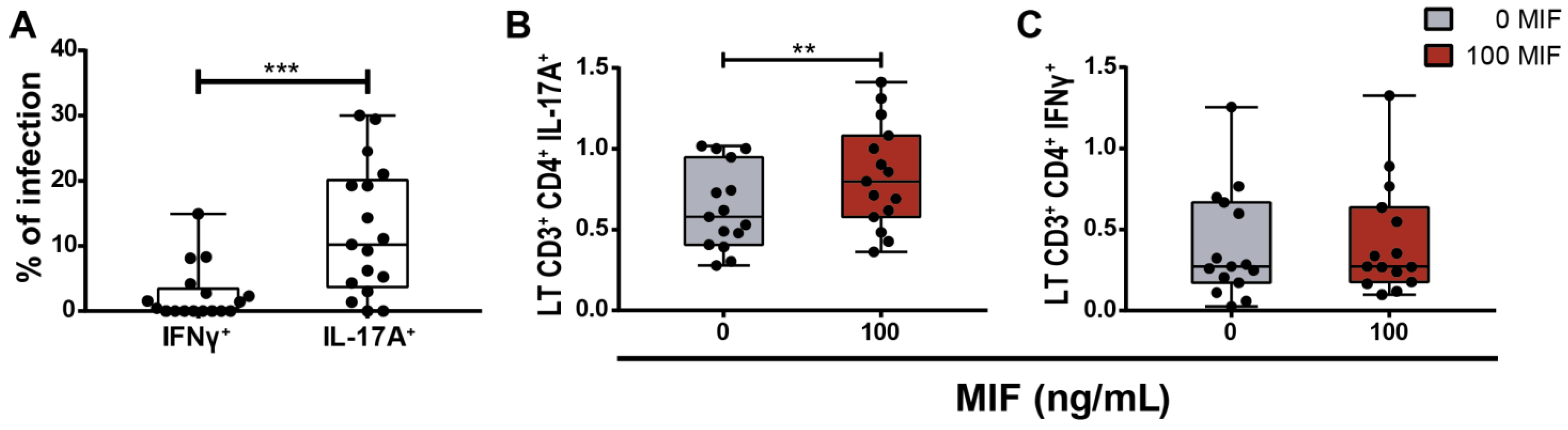Viruses 14 02218 g008 Viruses 14 02218 g008