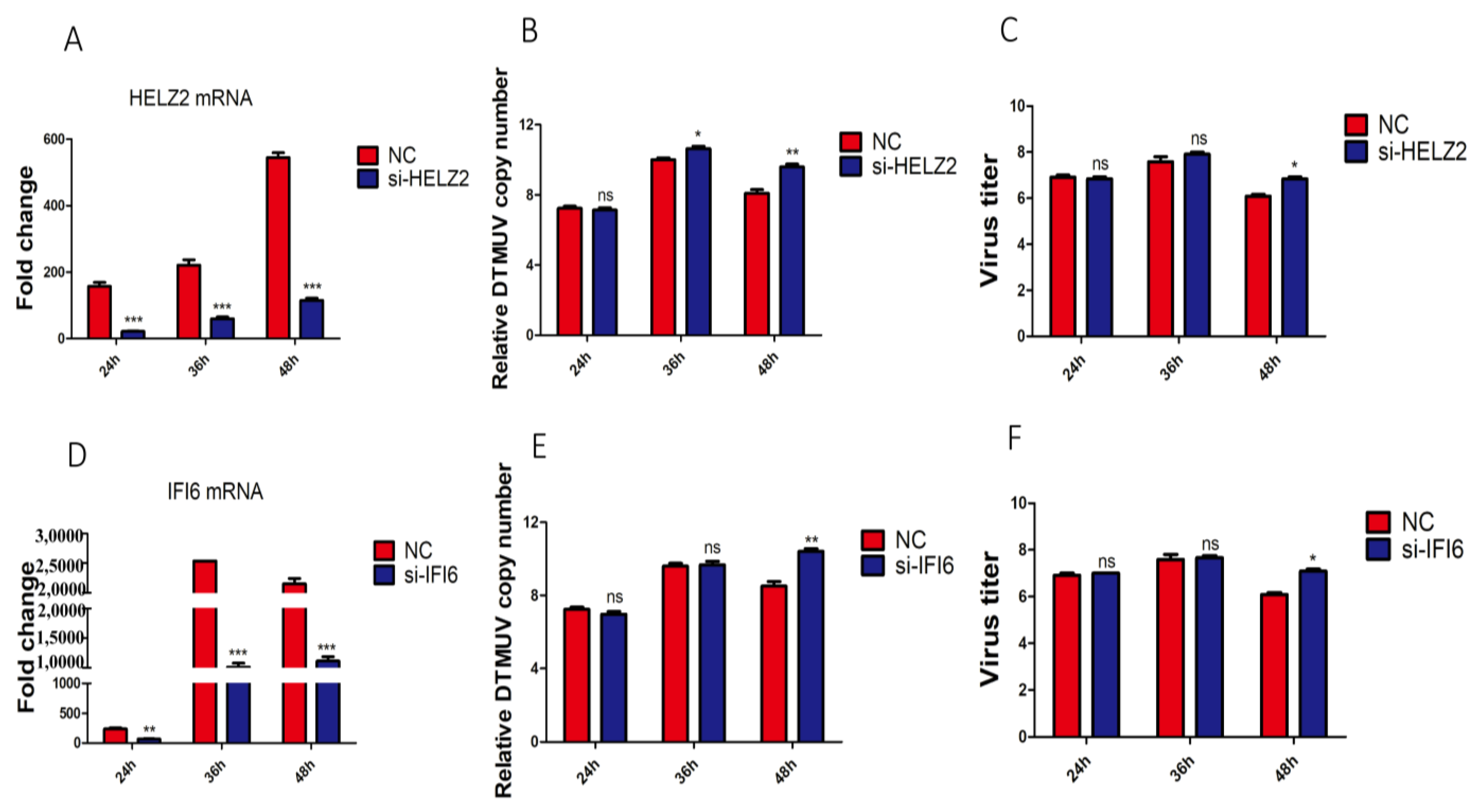 Viruses 14 02225 g007 Viruses 14 02225 g007