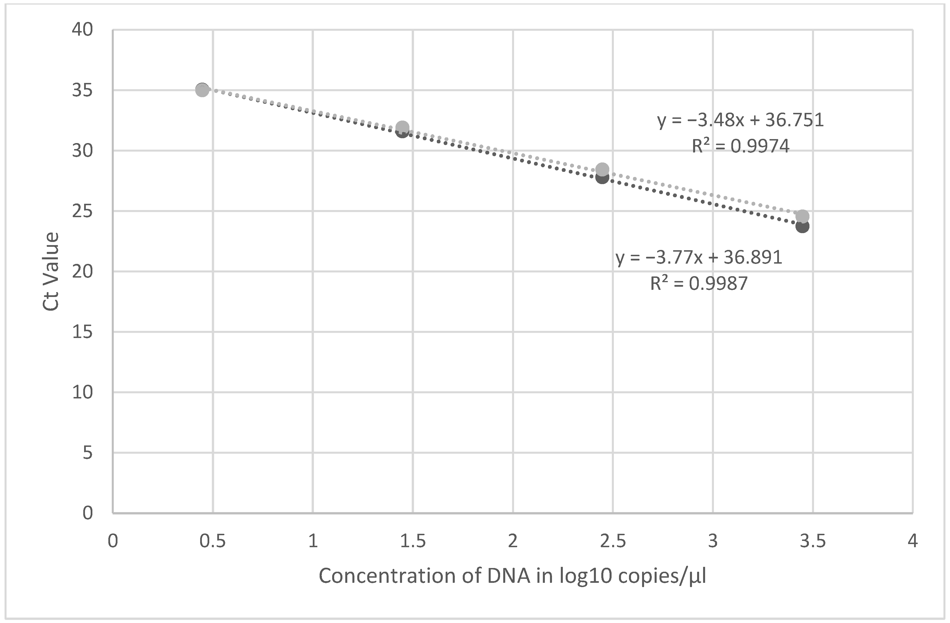 Viruses 14 02227 g001