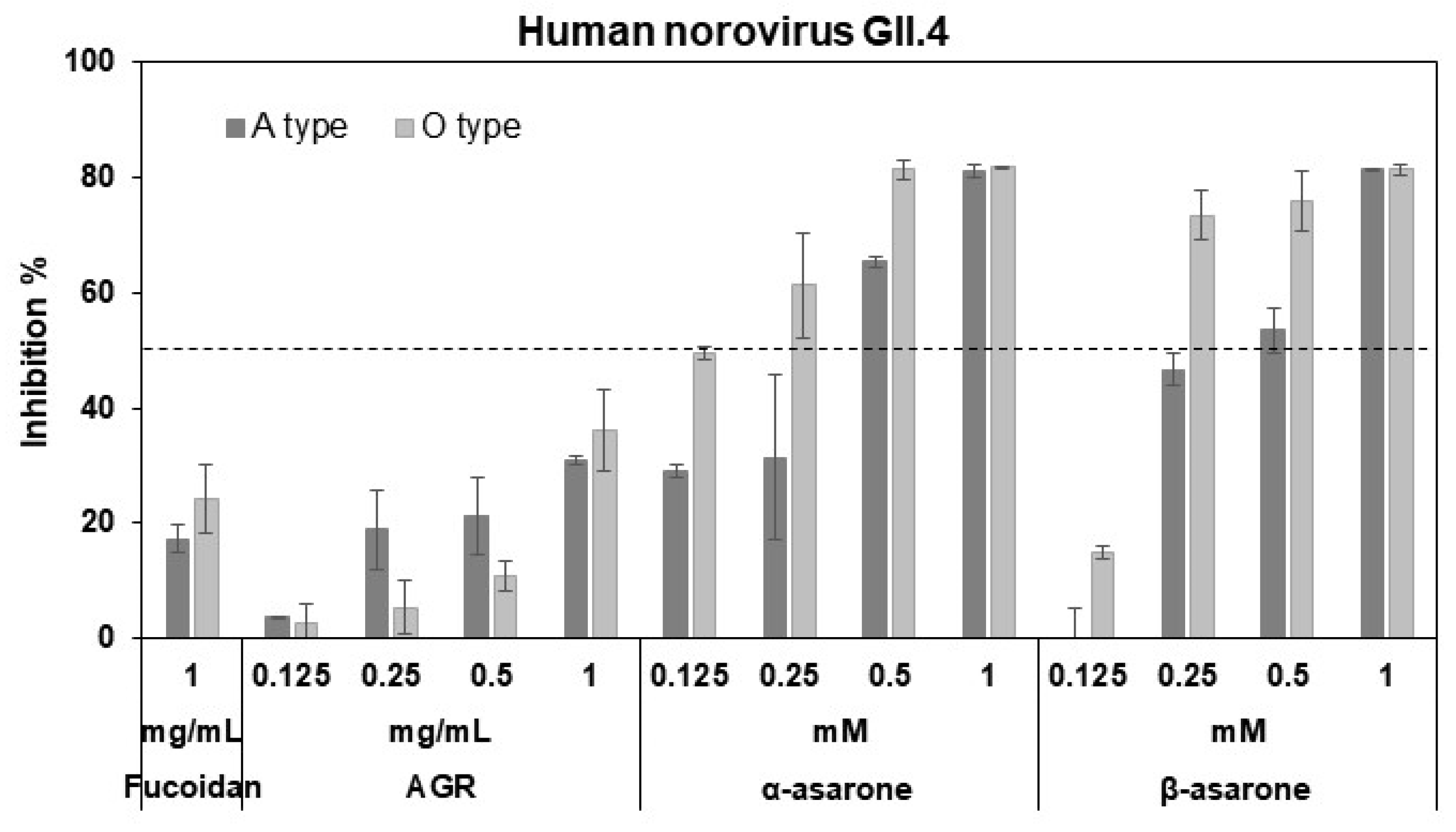 Viruses 14 02228 g002
