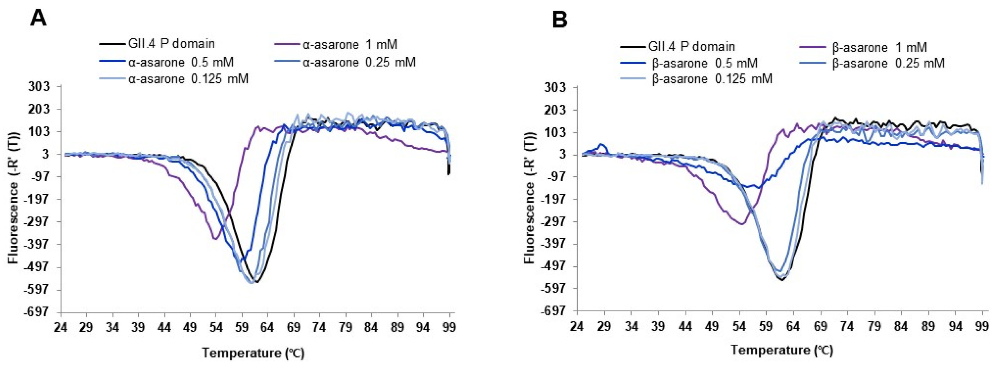 Viruses 14 02228 g003