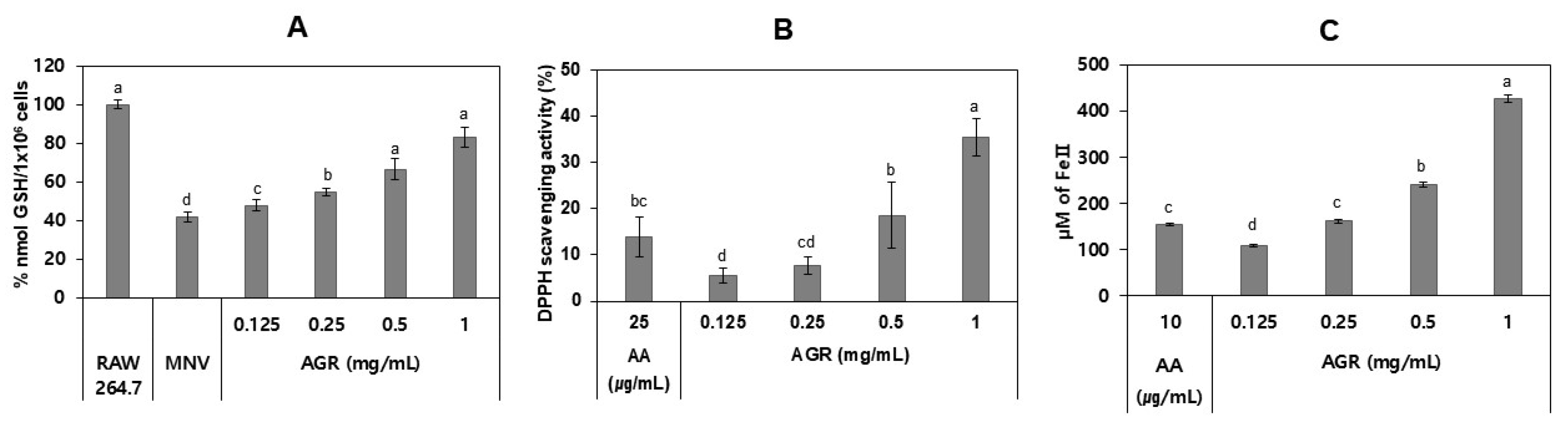 Viruses 14 02228 g004